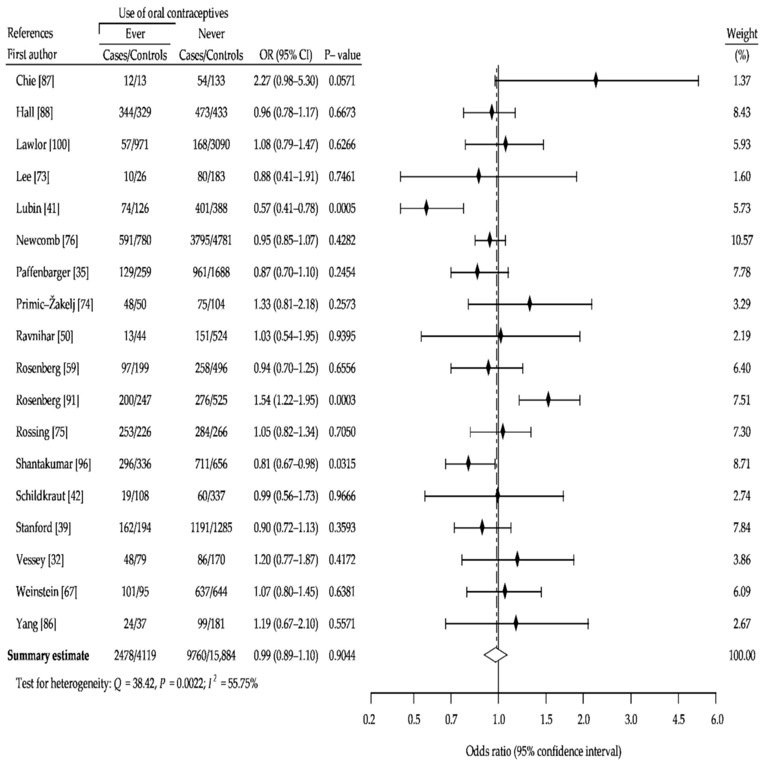 Ijerph 18 04638 g006