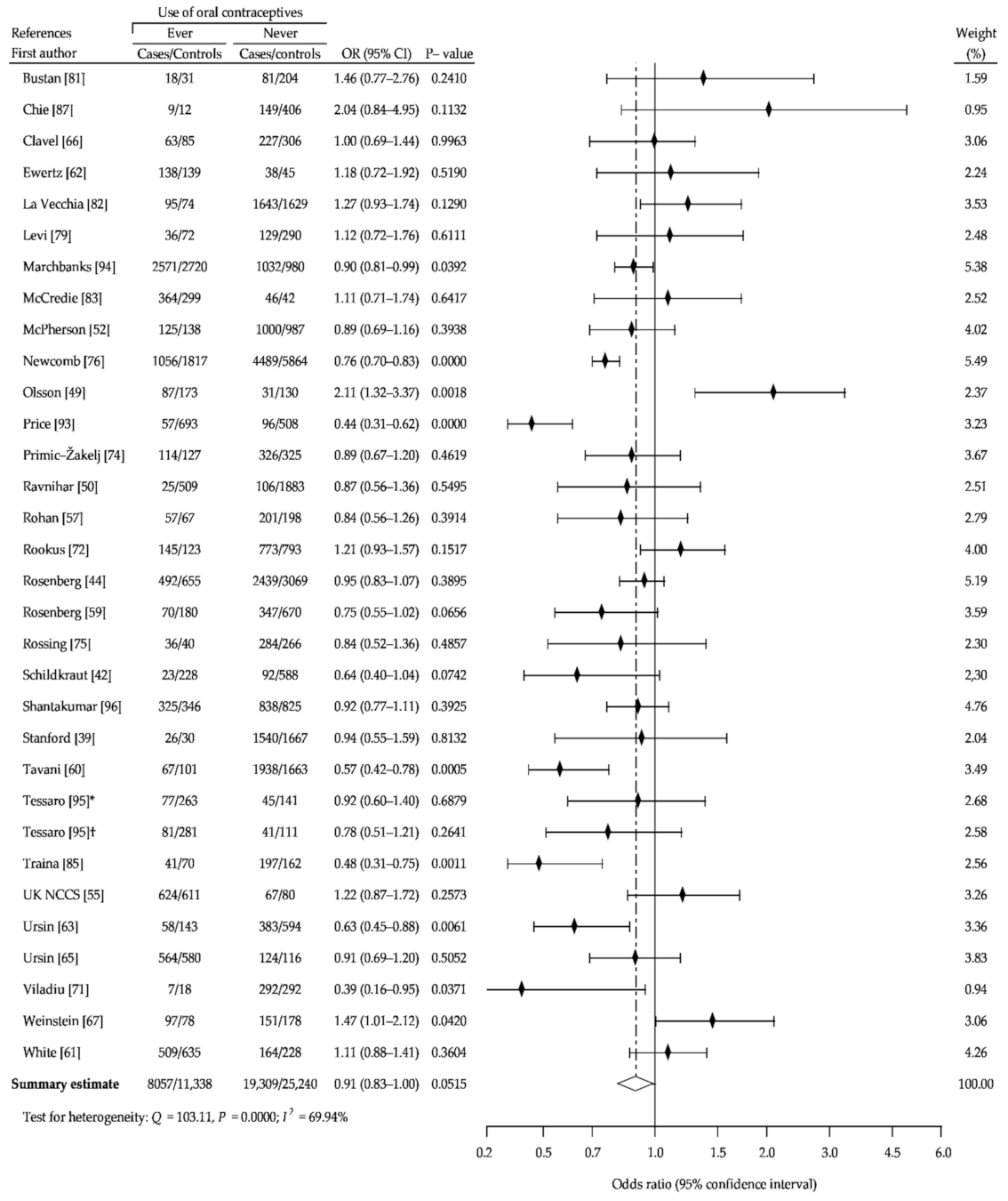 Ijerph 18 04638 g007