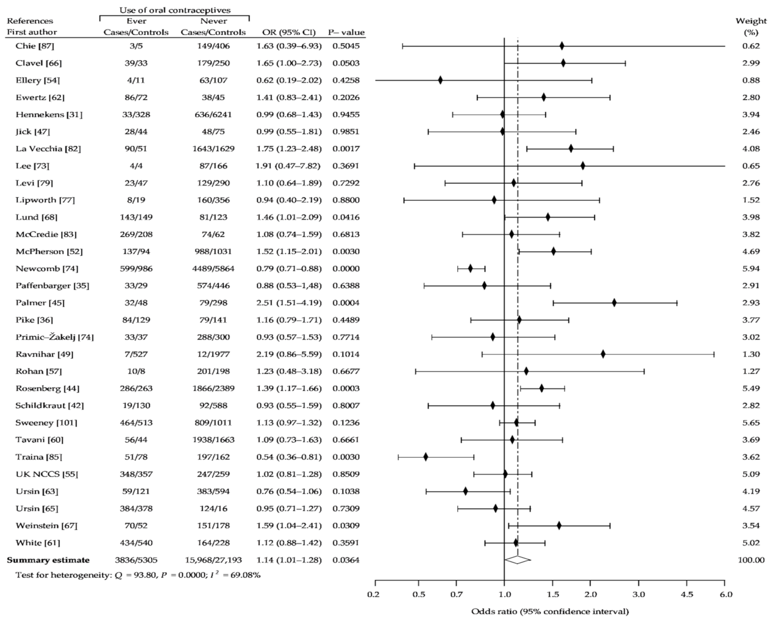 Ijerph 18 04638 g009