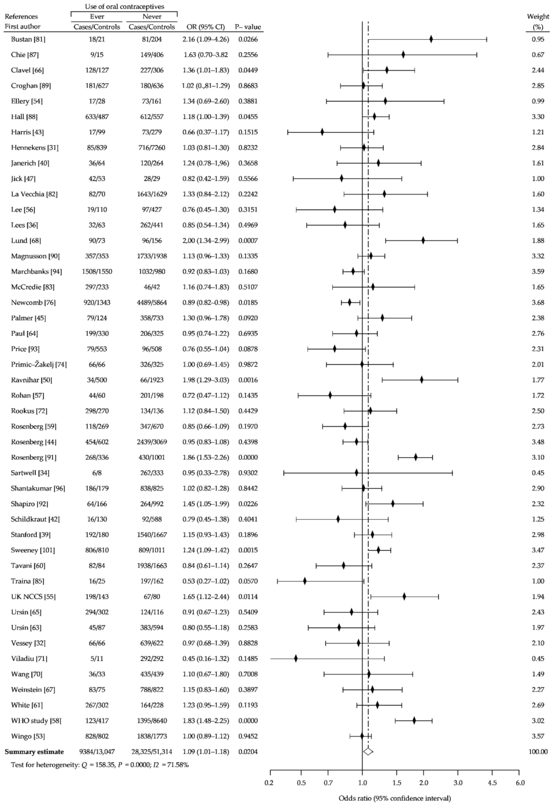 Ijerph 18 04638 g010