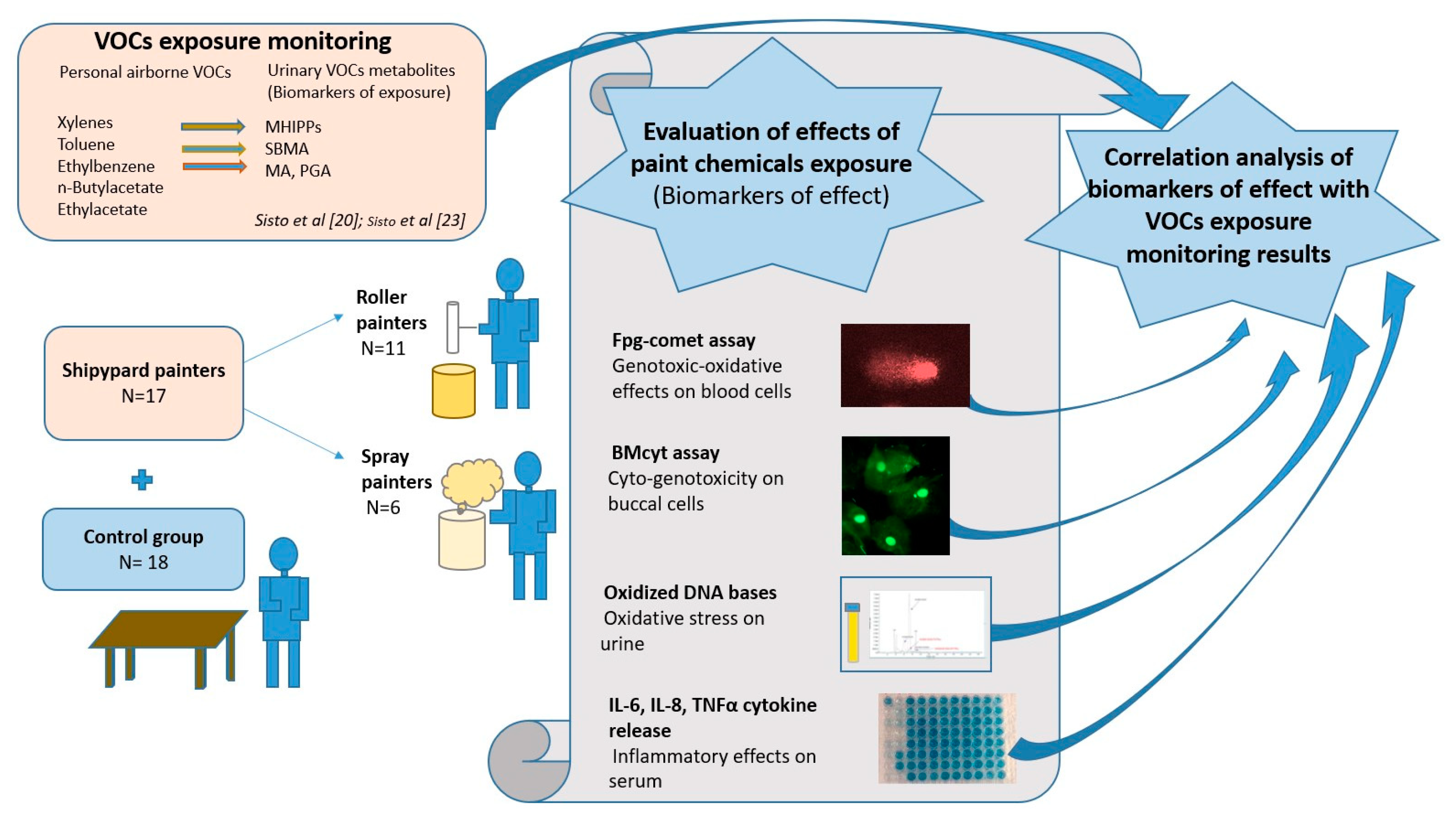 Ijerph 18 04645 g001 Ijerph 18 04645 g001