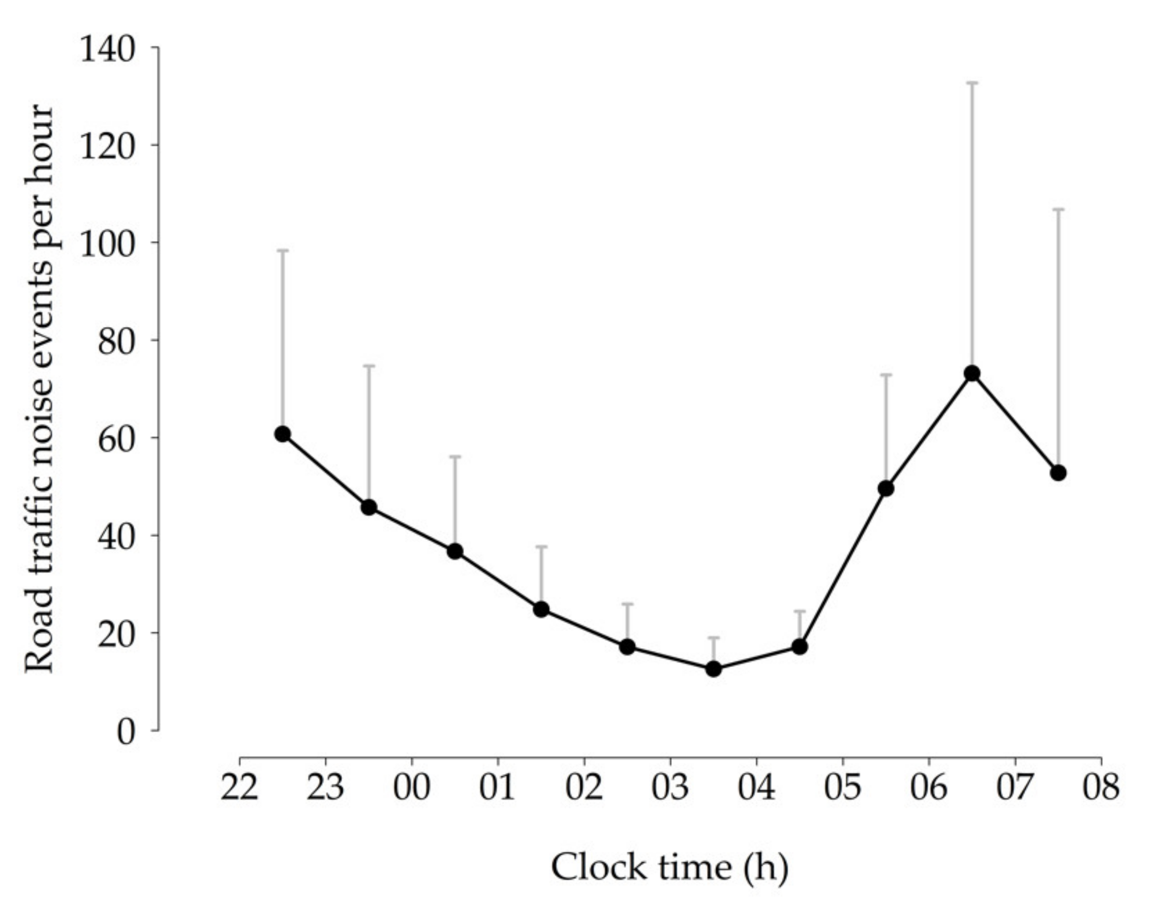 Ijerph 18 04647 g001