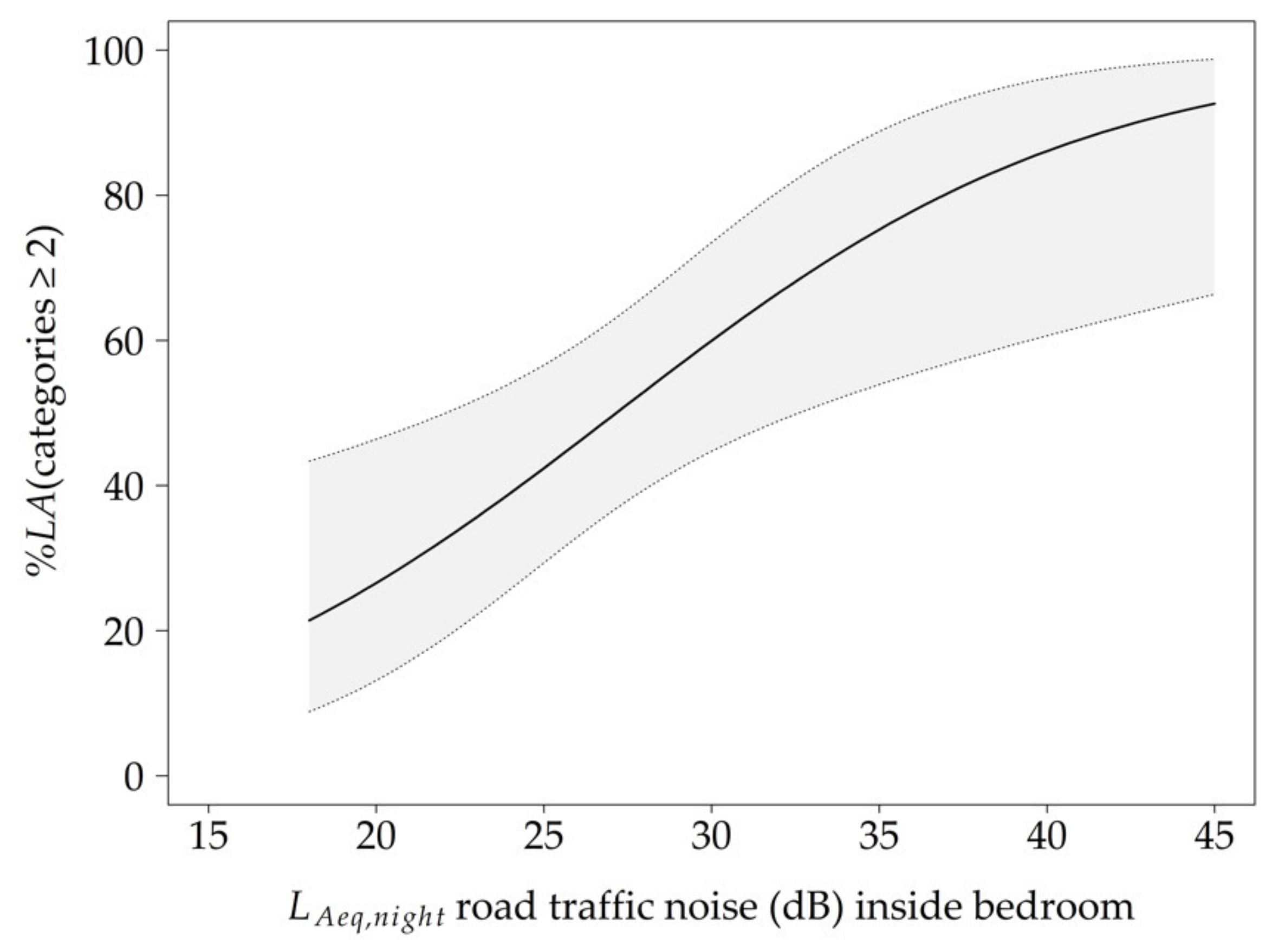 Ijerph 18 04647 g002