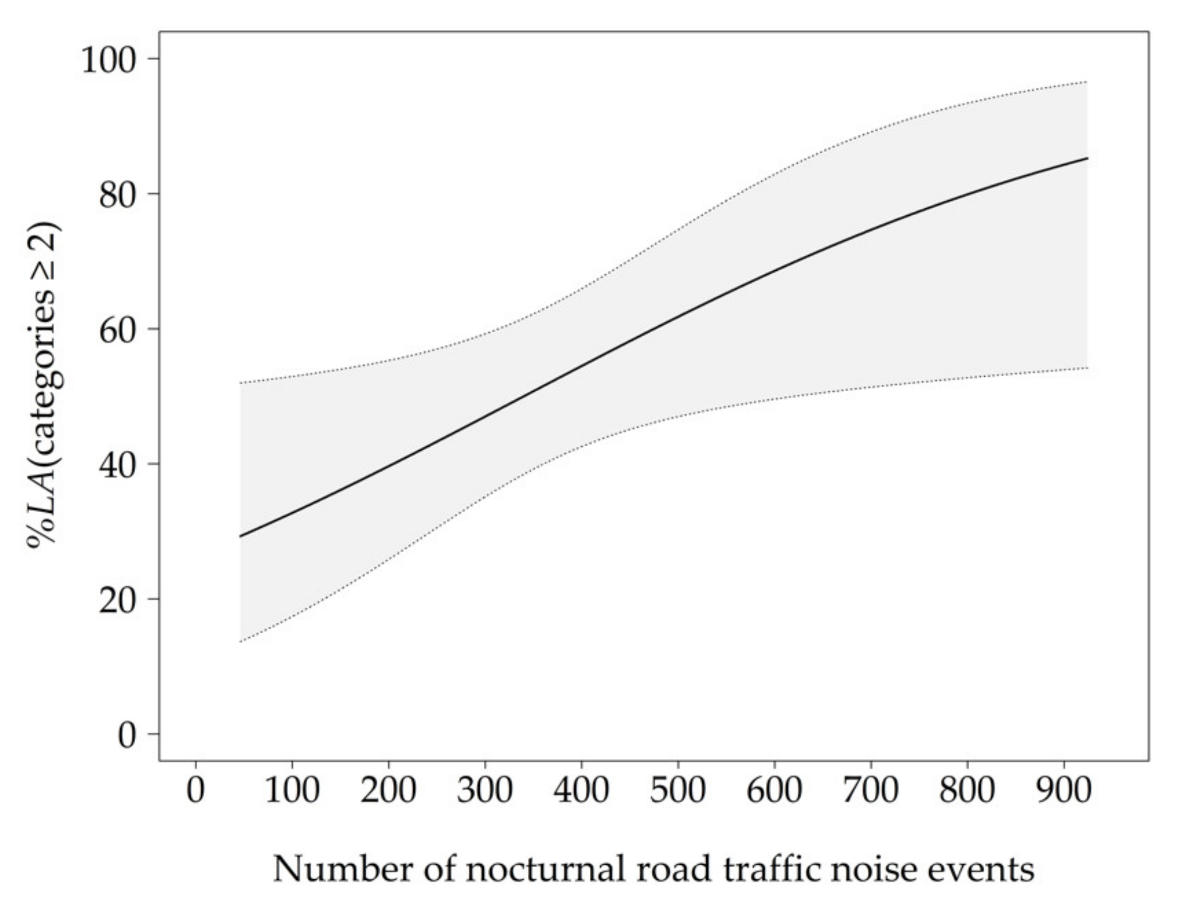 Ijerph 18 04647 g003