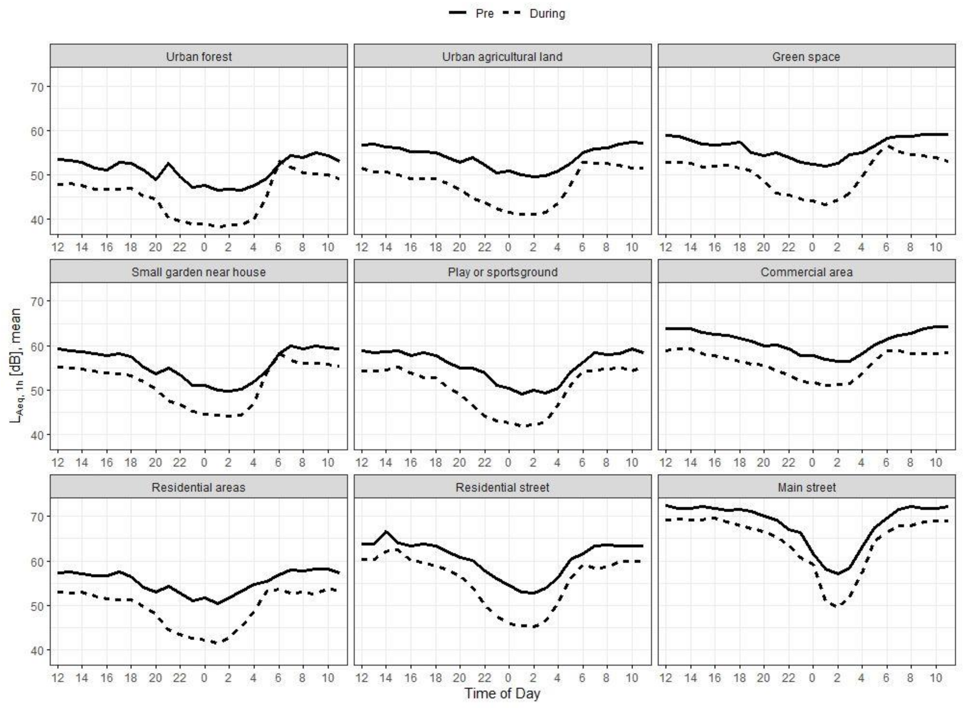 Ijerph 18 04653 g006