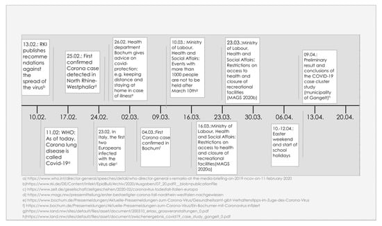 Ijerph 18 04653 g0a2