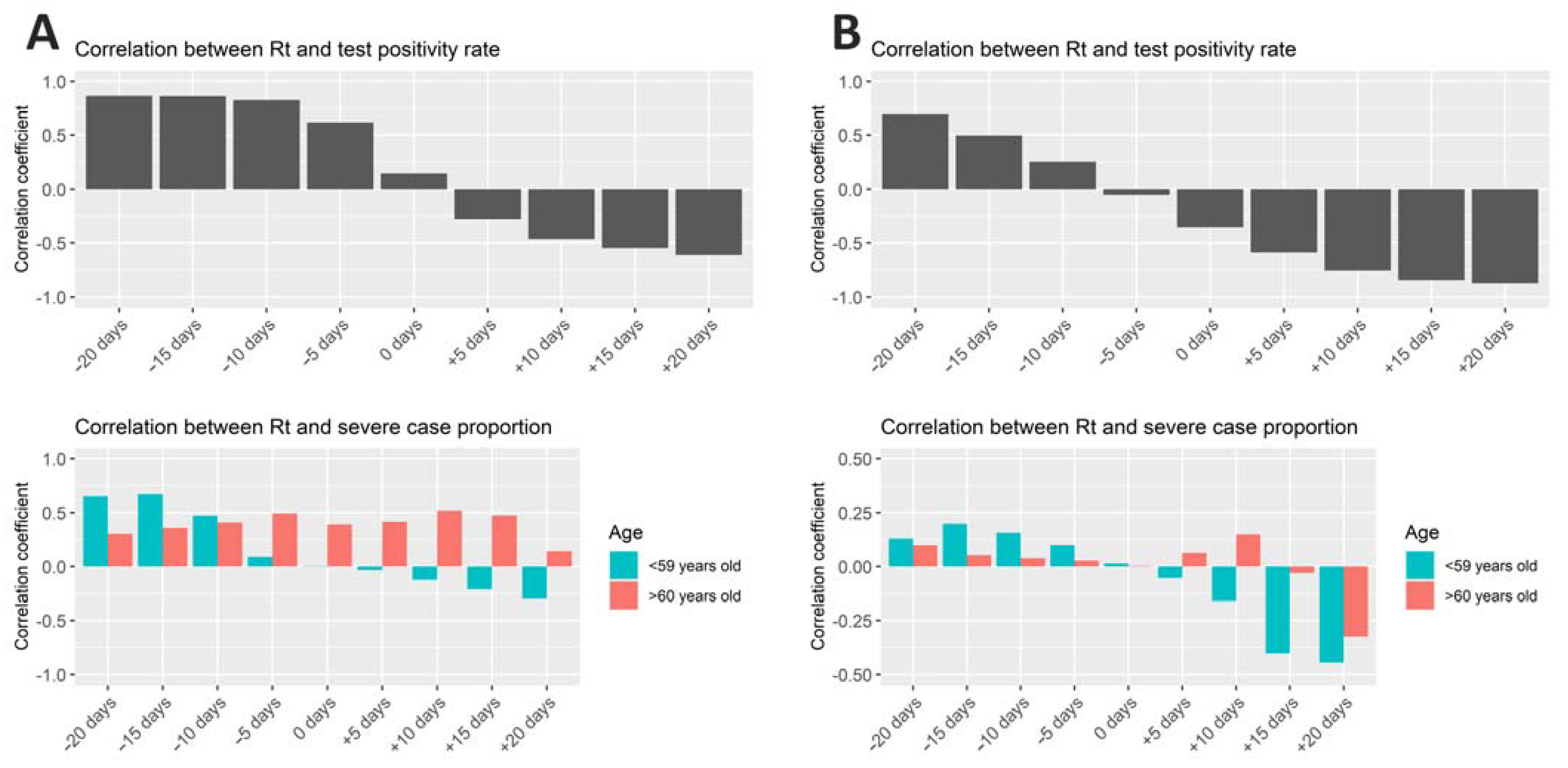 Ijerph 18 04655 g002