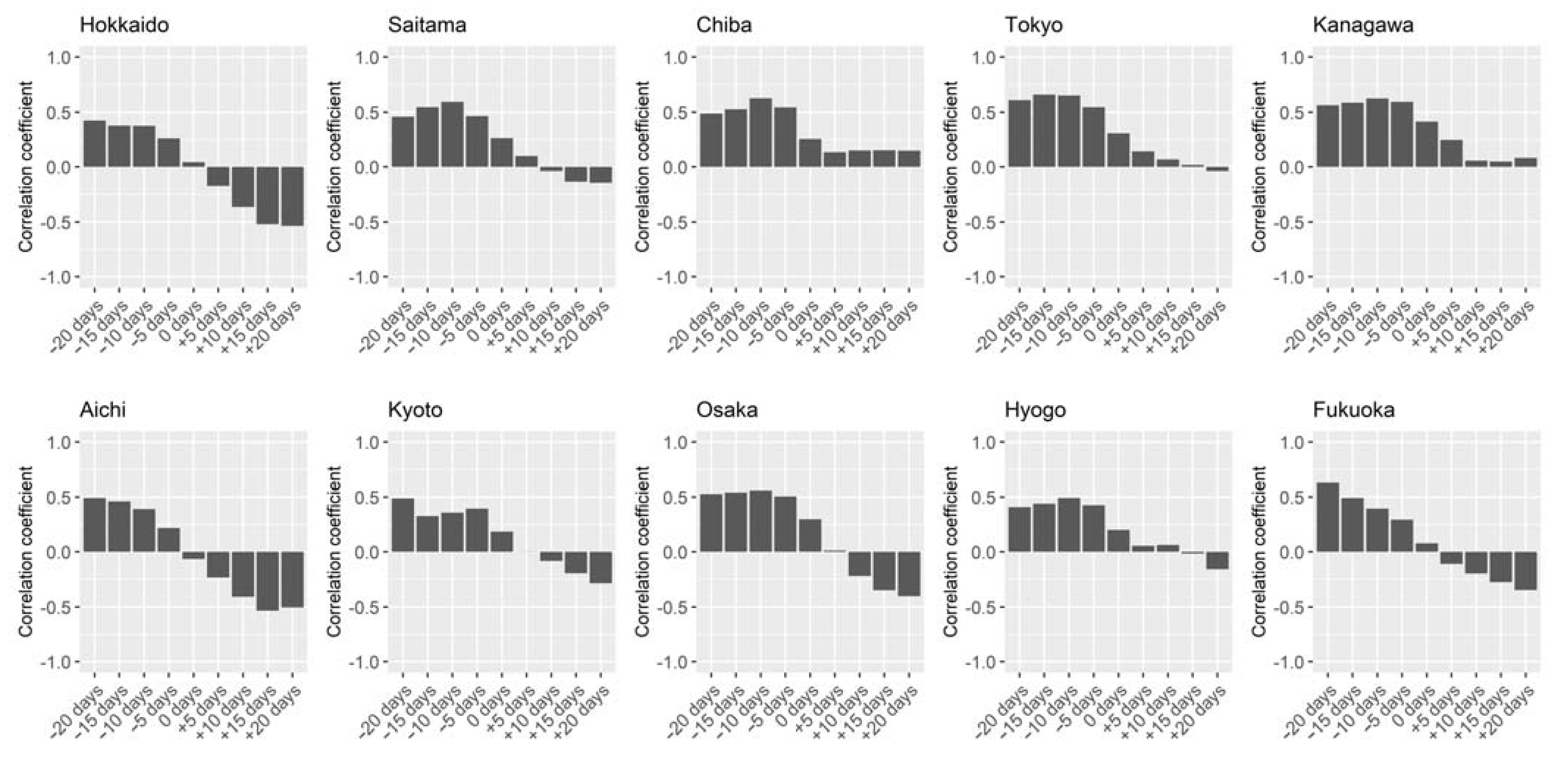 Ijerph 18 04655 g003