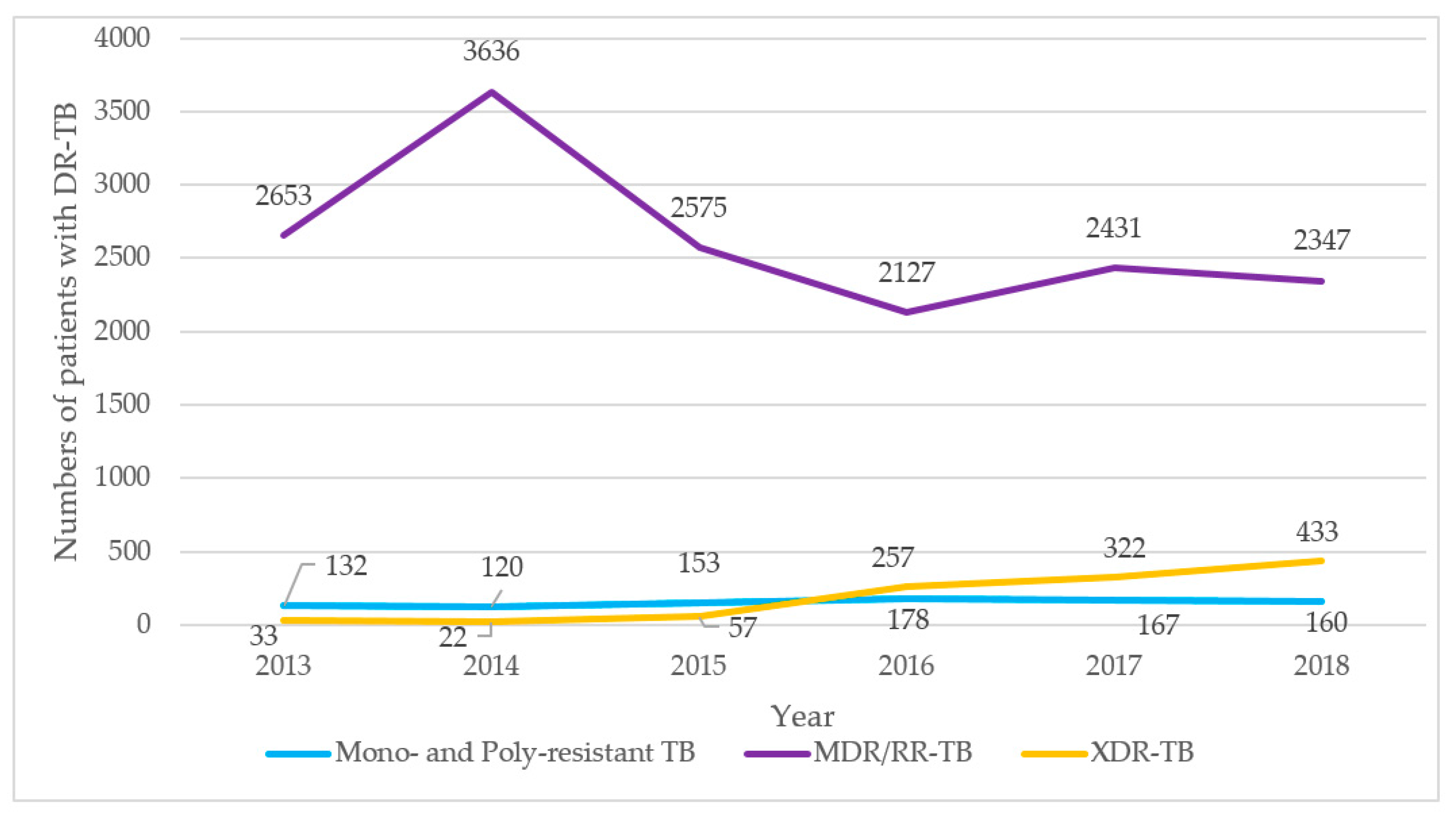 Ijerph 18 04663 g001