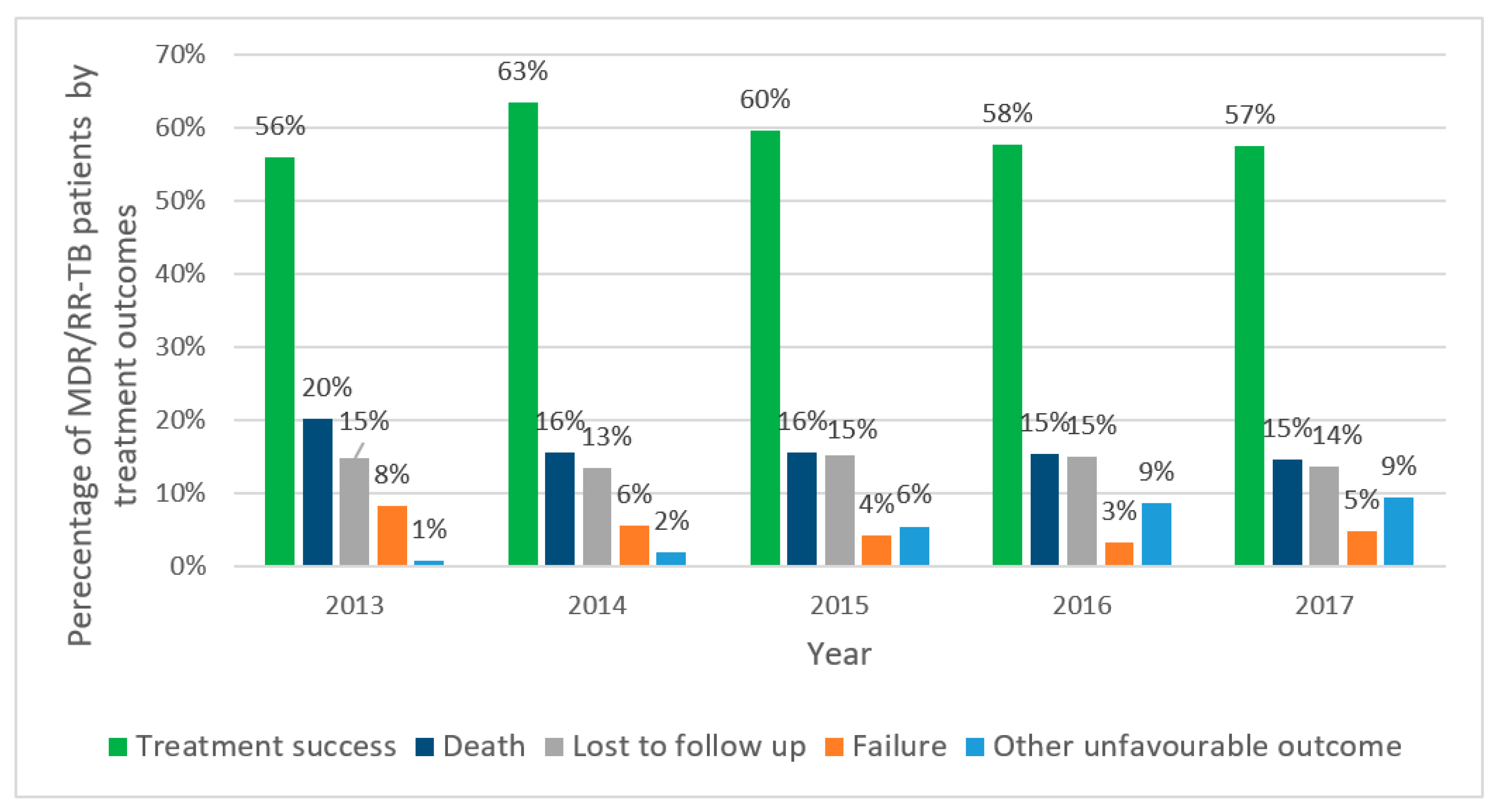 Ijerph 18 04663 g002