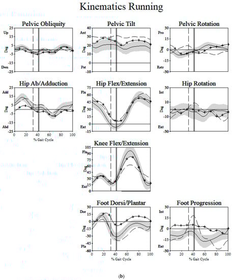 Ijerph 18 04683 g0a1b