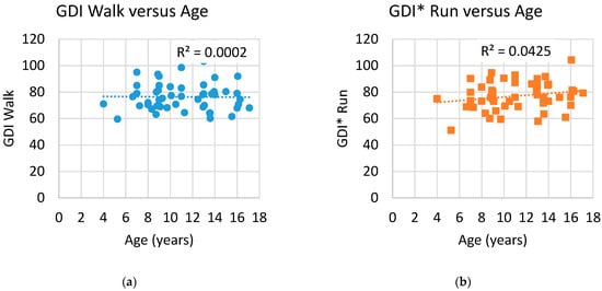 Ijerph 18 04683 g0a3