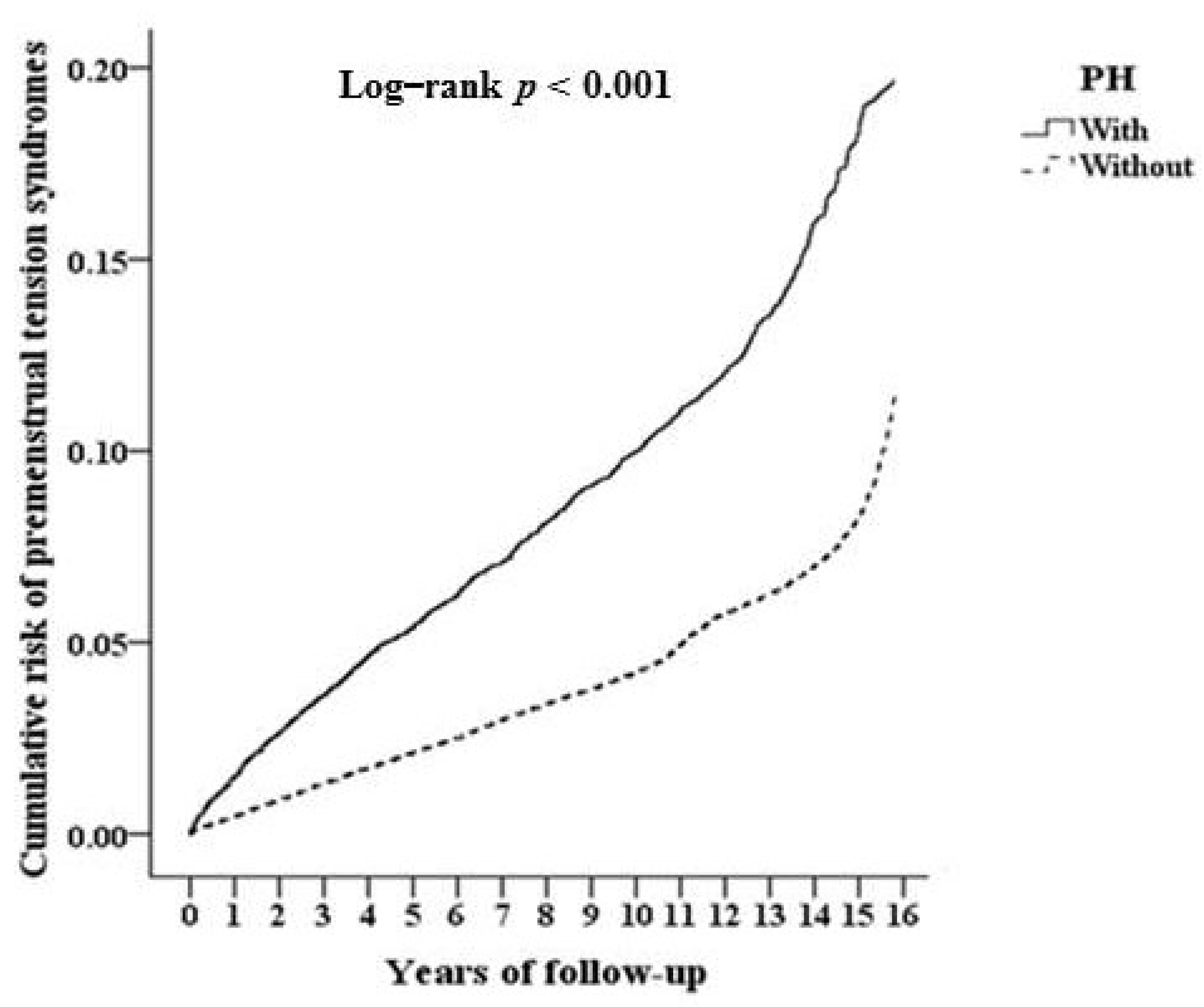Ijerph 18 04697 g002