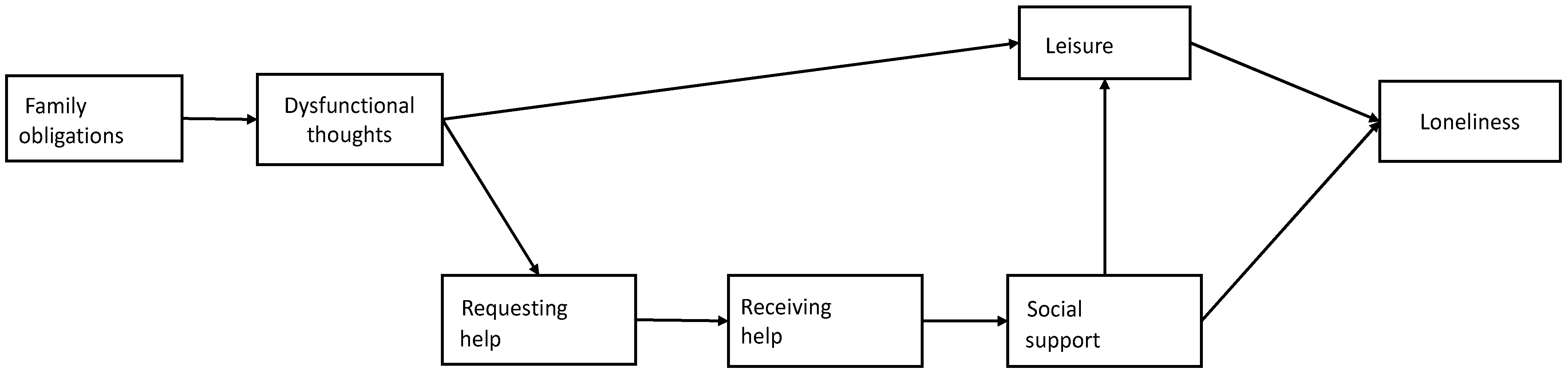 Ijerph 18 04700 g001 Ijerph 18 04700 g001