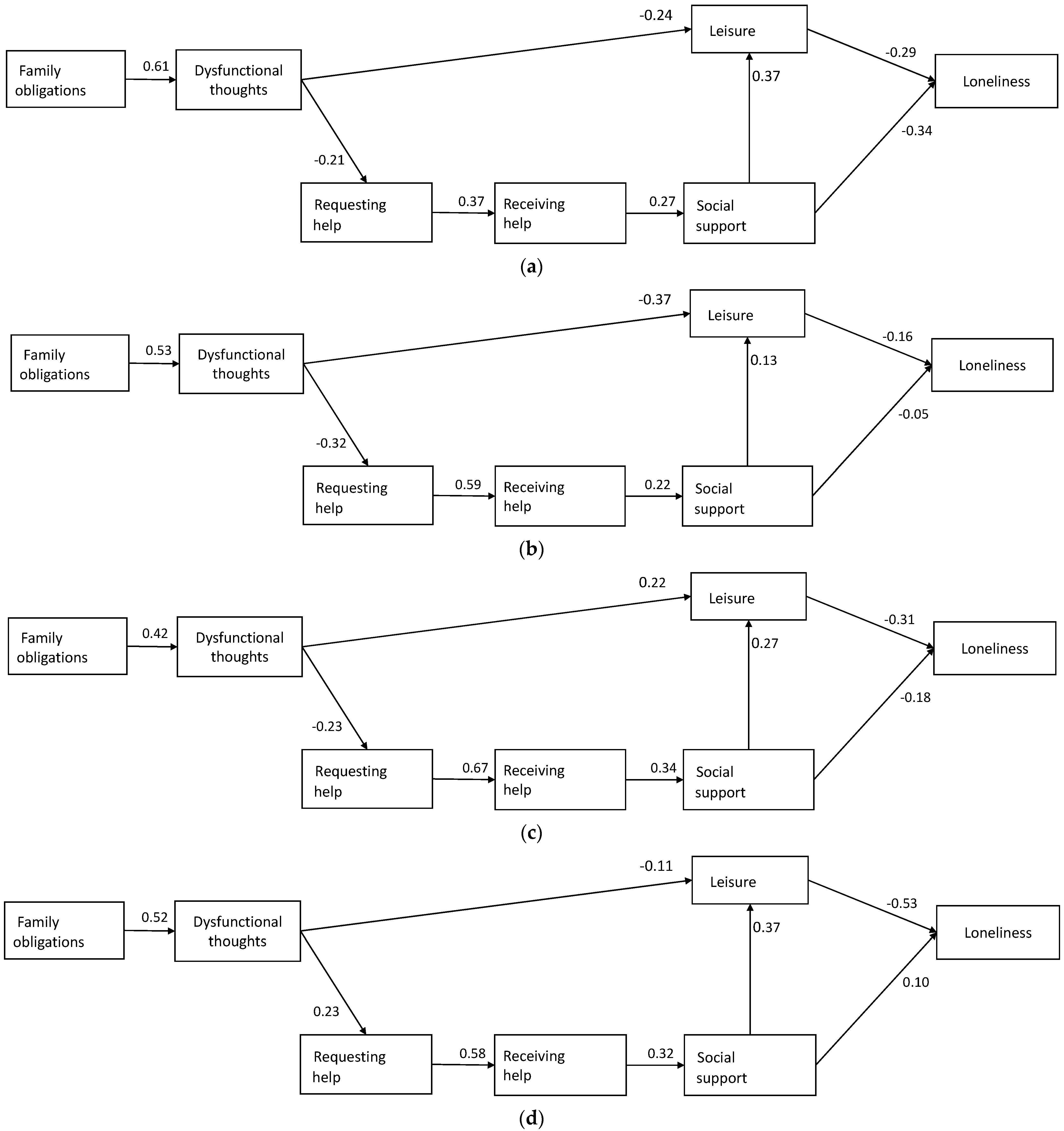 Ijerph 18 04700 g002 Ijerph 18 04700 g002