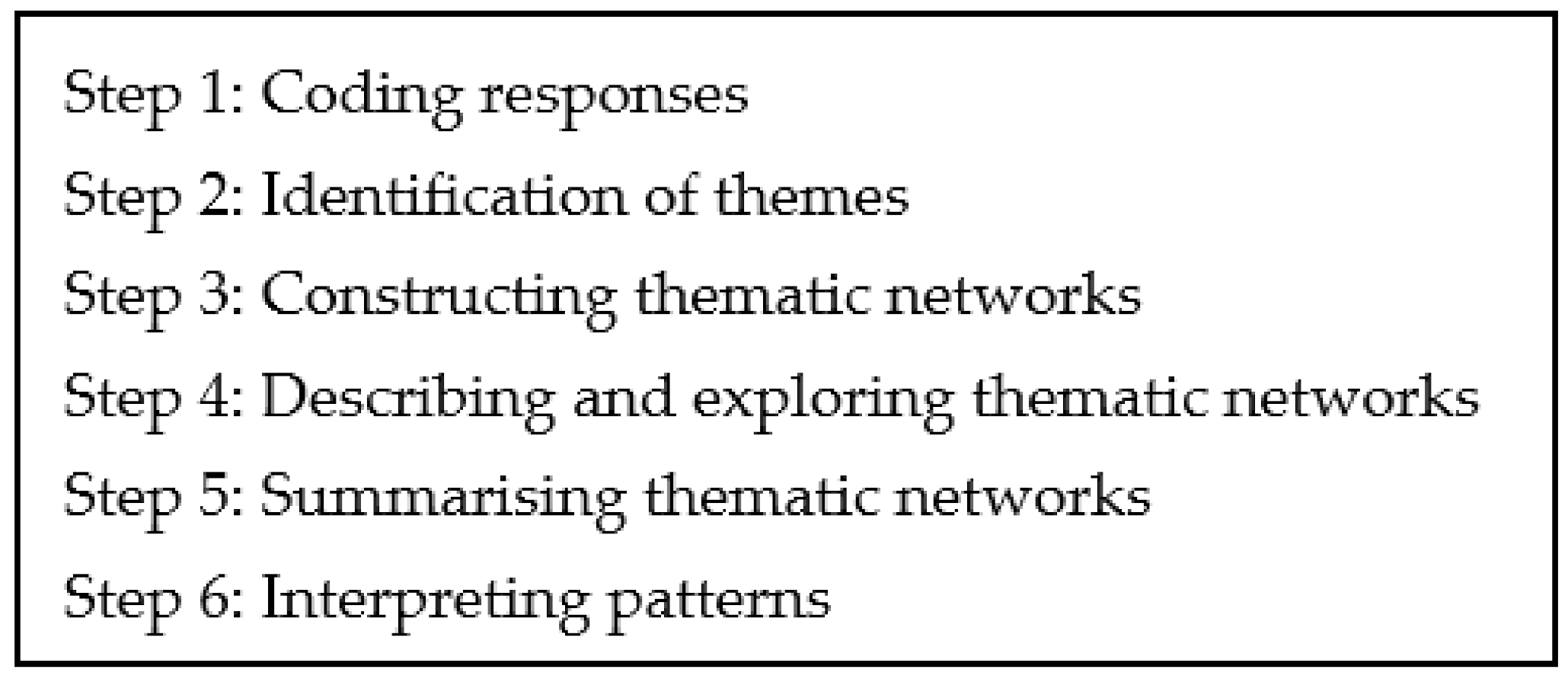 Ijerph 18 04705 g002