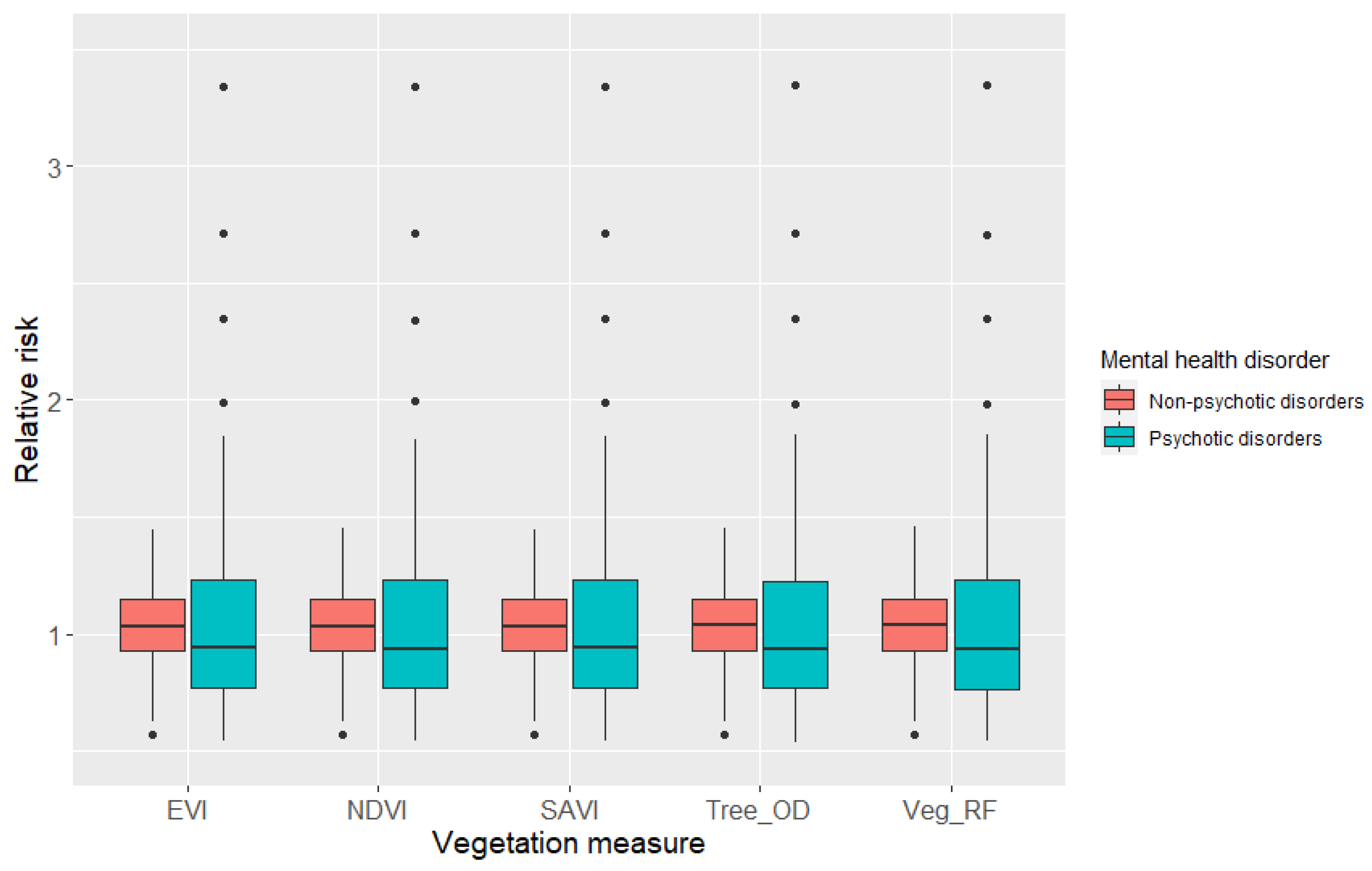 Ijerph 18 04713 g005