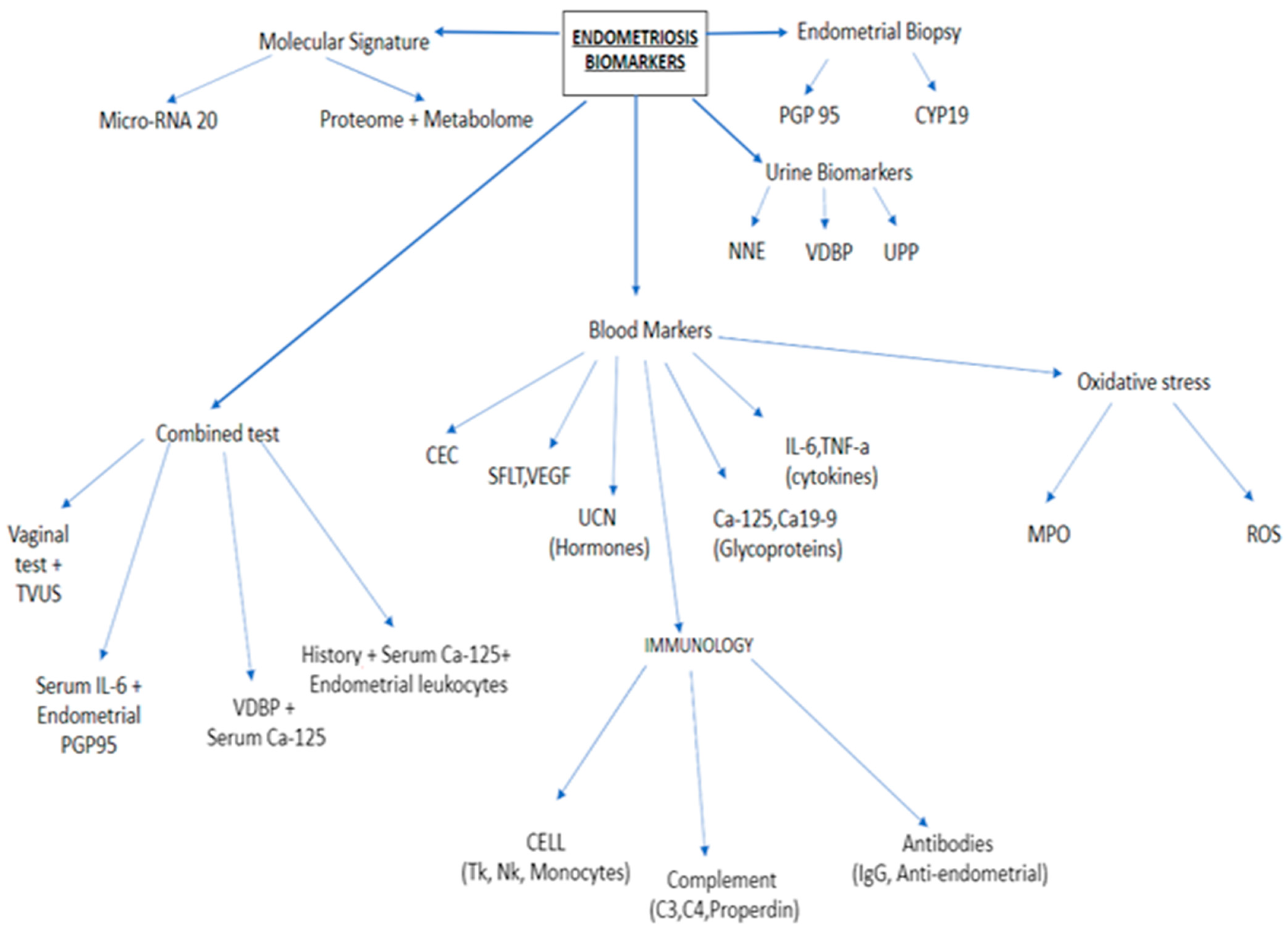 Ijerph 18 04726 g001 Ijerph 18 04726 g001