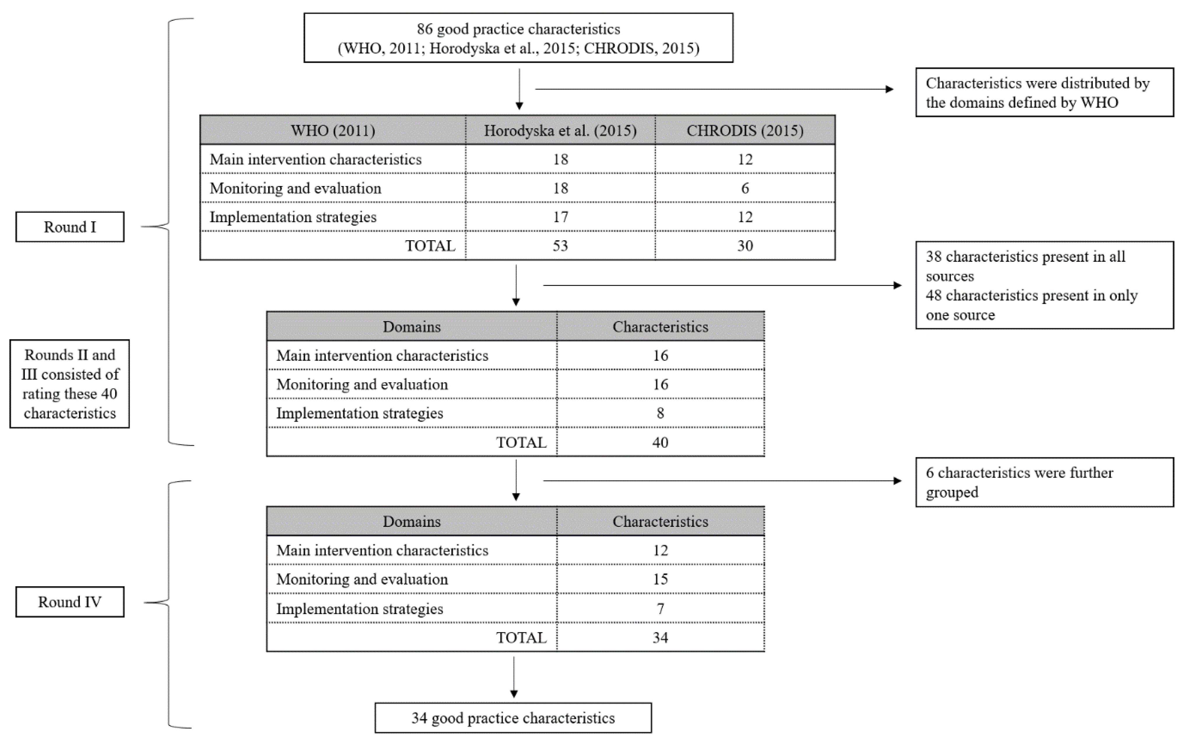 Ijerph 18 04734 g001 Ijerph 18 04734 g001