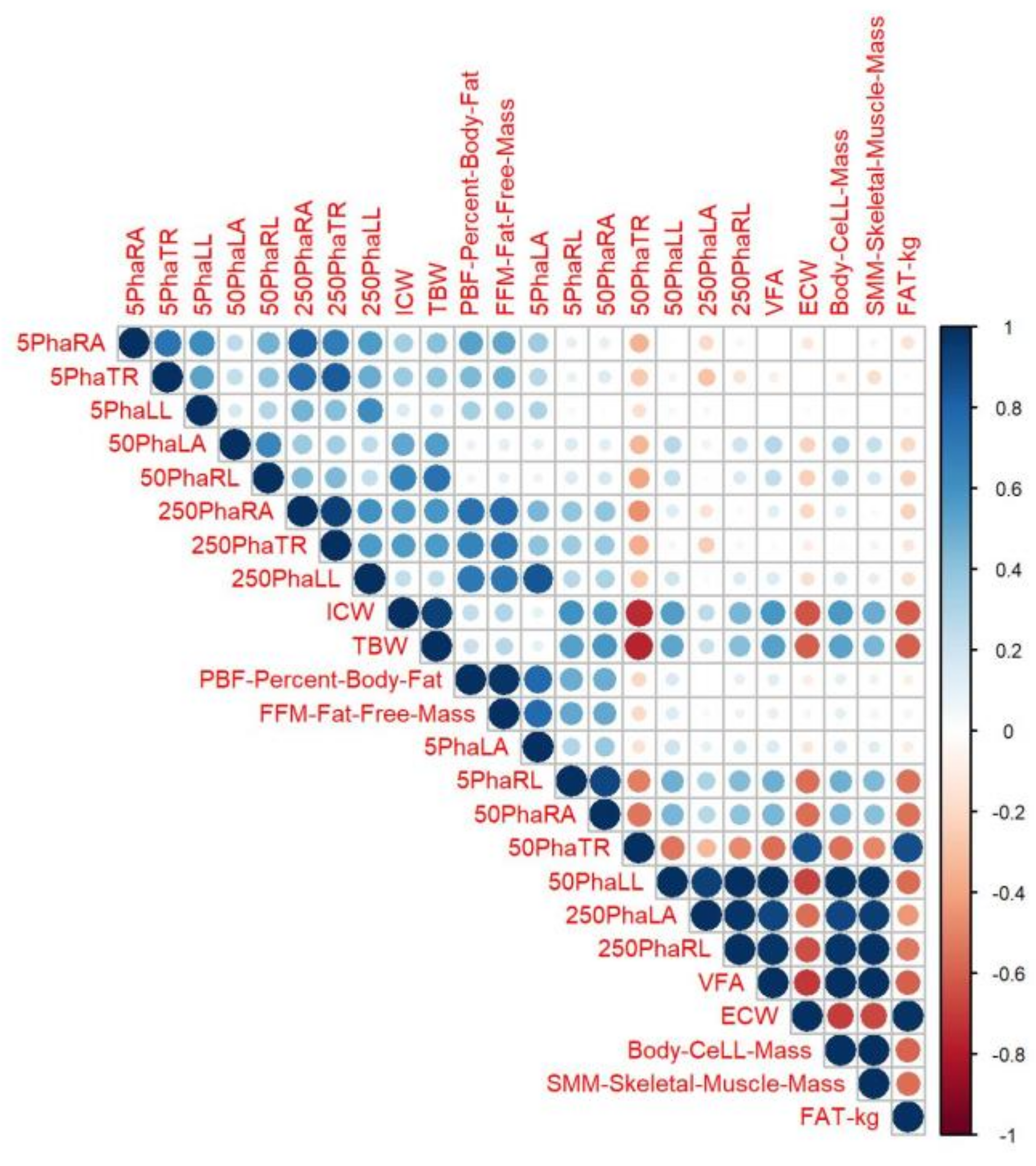 Ijerph 18 04741 g005 Ijerph 18 04741 g005