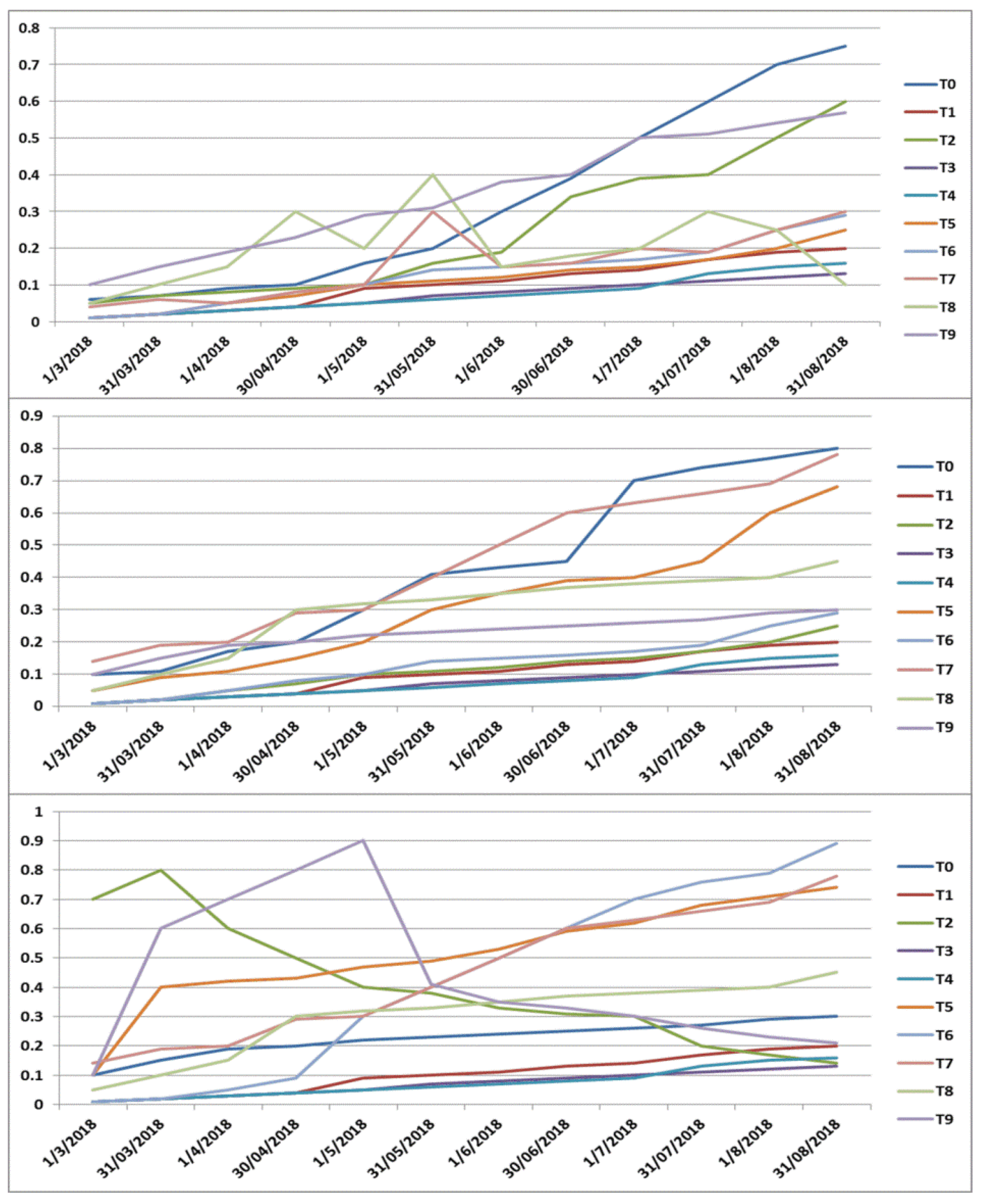 Ijerph 18 04743 g005