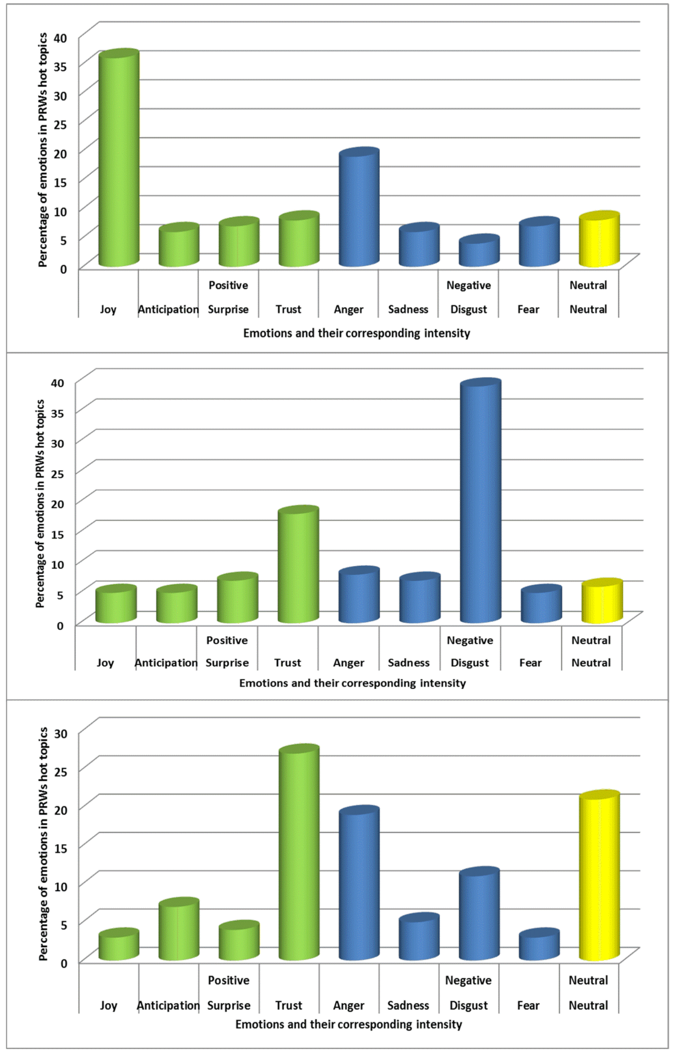 Ijerph 18 04743 g006