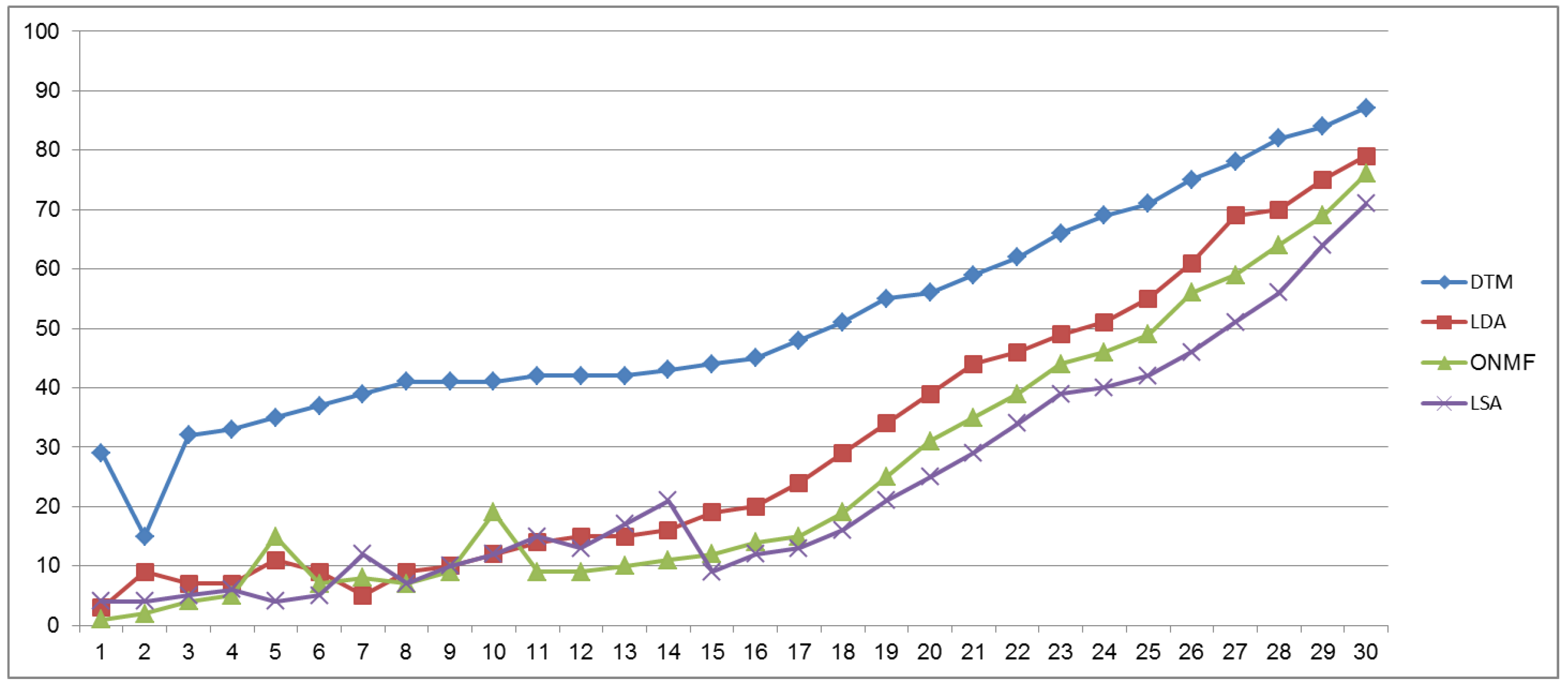 Ijerph 18 04743 g007