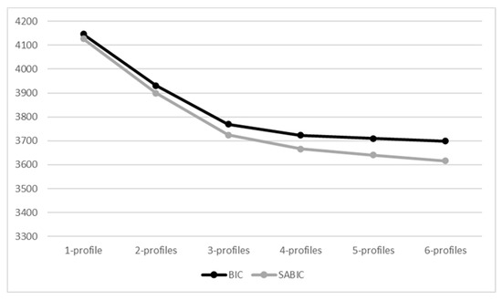 Ijerph 18 04744 g0a1