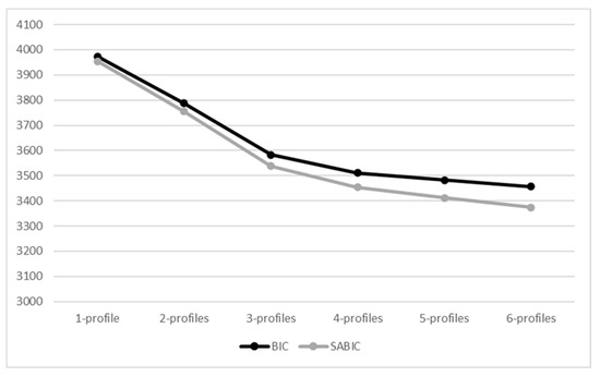 Ijerph 18 04744 g0a2