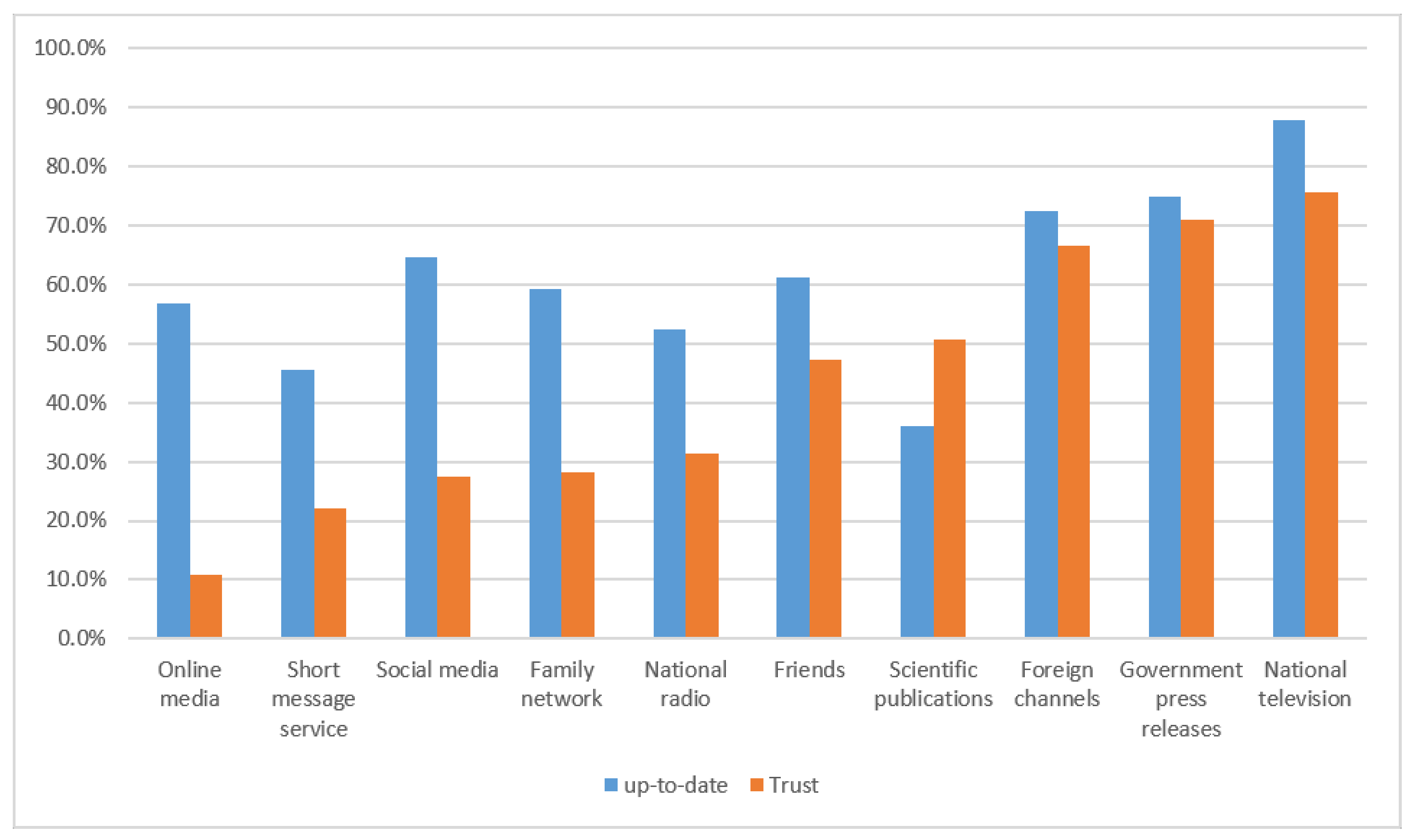 Ijerph 18 04757 g002