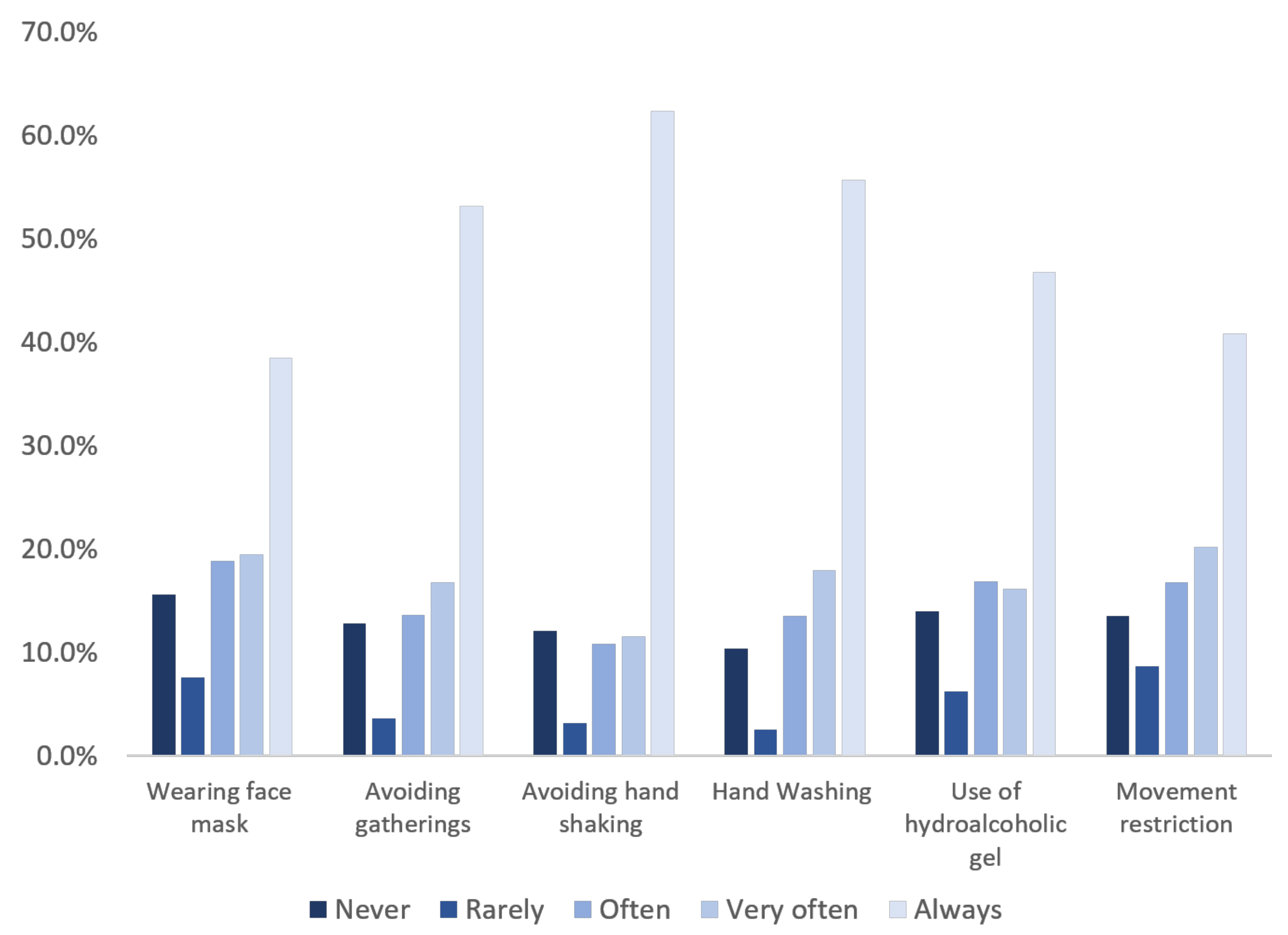 Ijerph 18 04757 g003