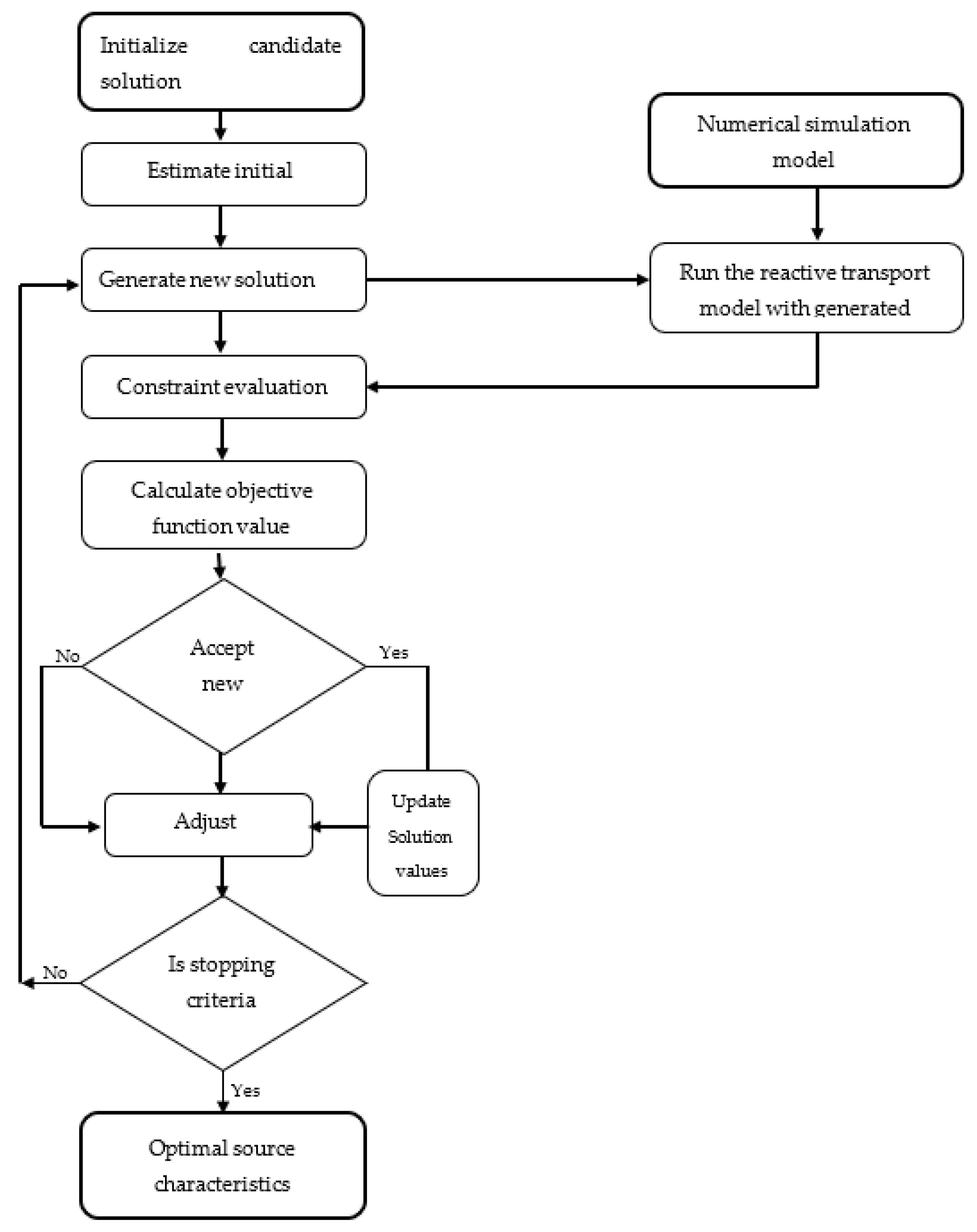 Ijerph 18 04776 g003