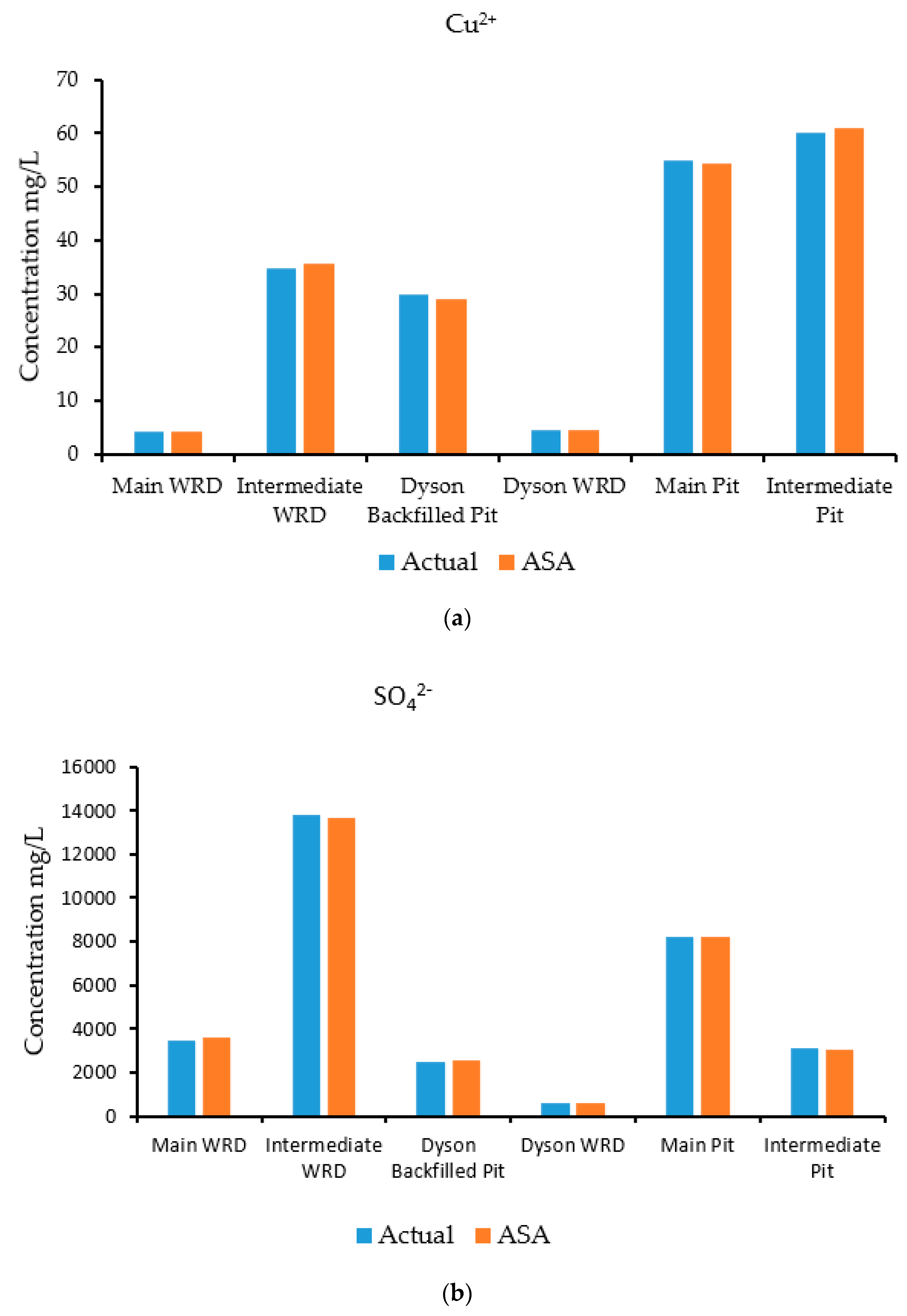 Ijerph 18 04776 g008a