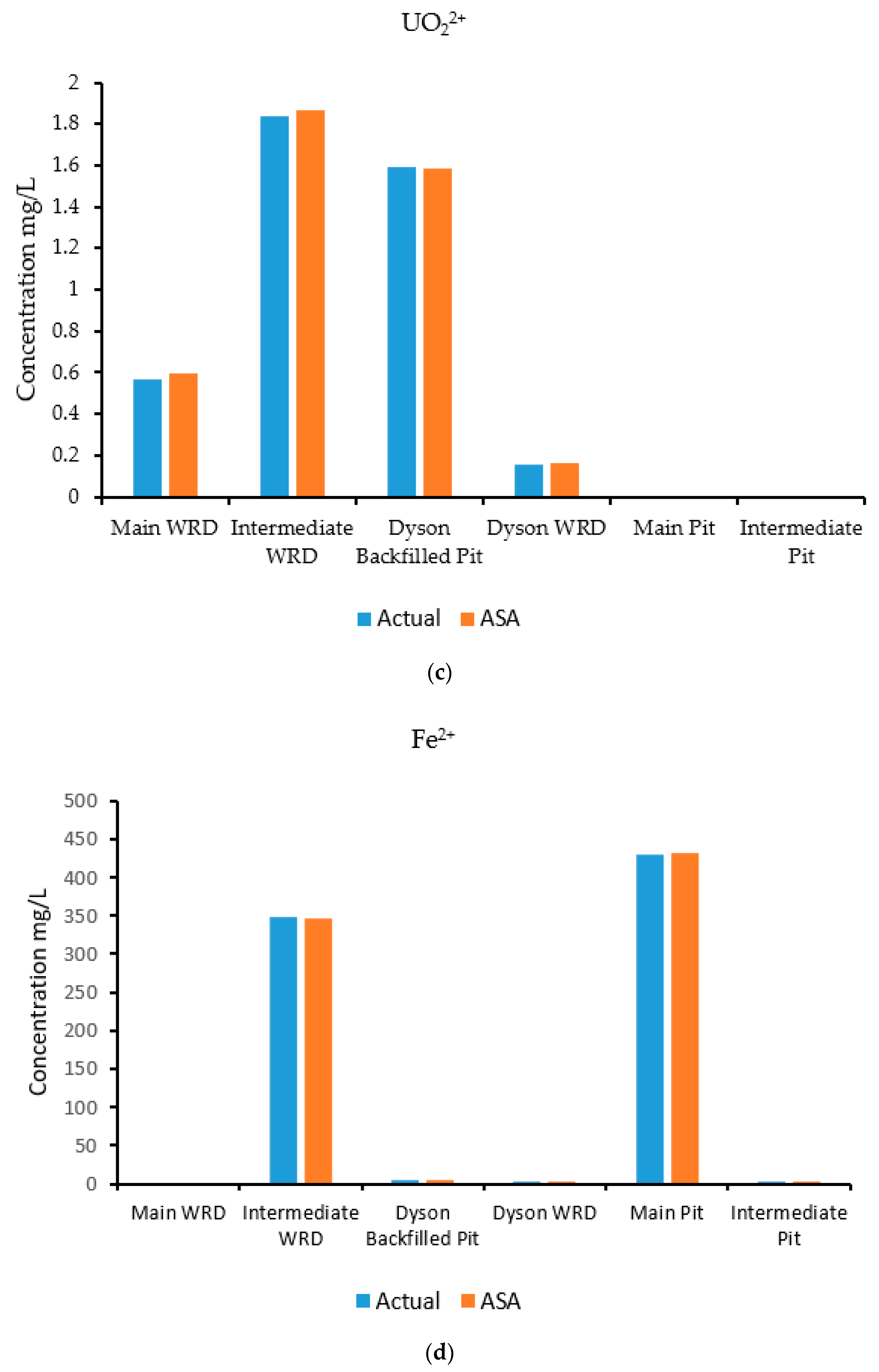 Ijerph 18 04776 g008b