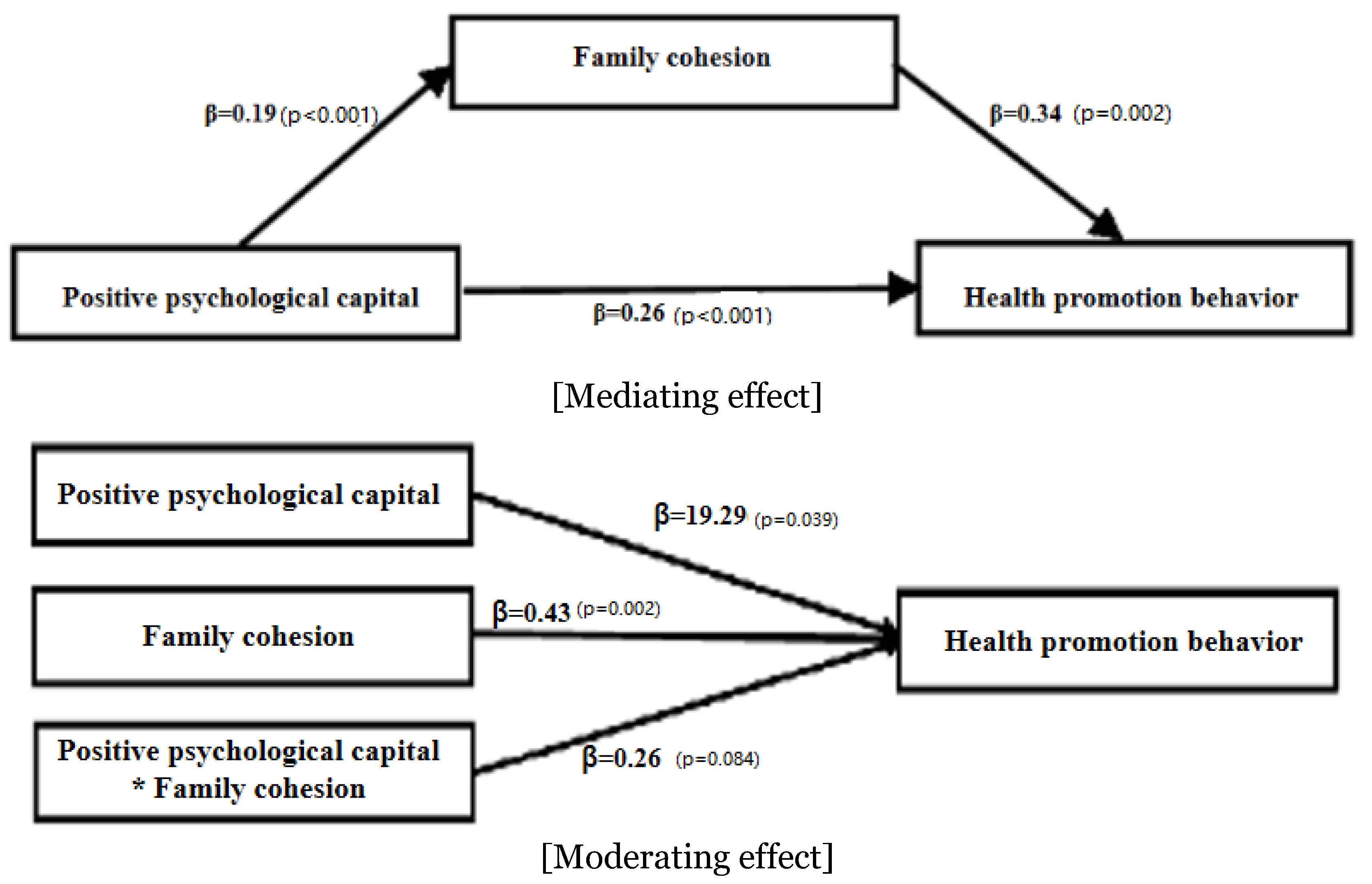 Ijerph 18 04781 g002 Ijerph 18 04781 g002