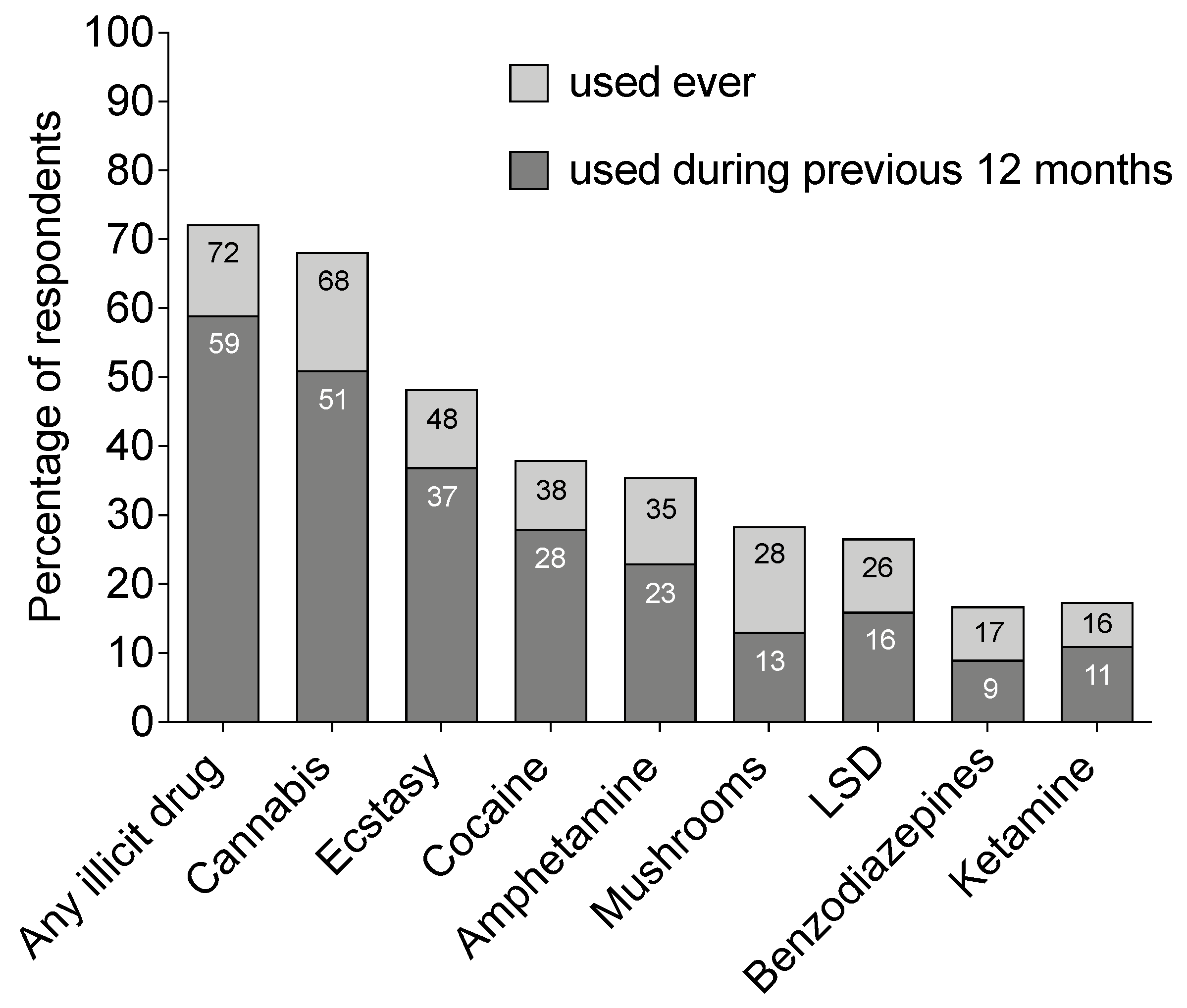 Ijerph 18 04789 g001