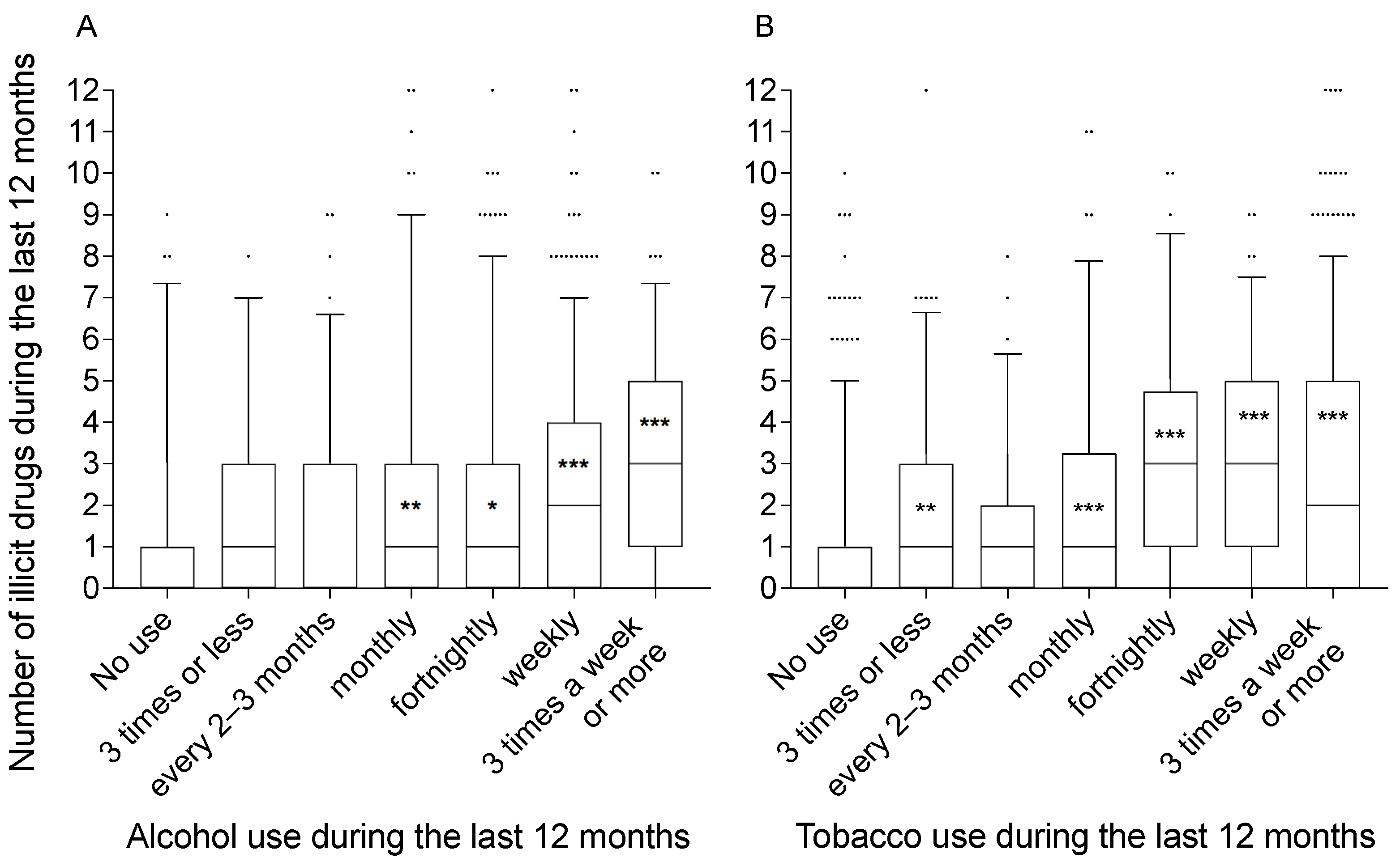 Ijerph 18 04789 g005
