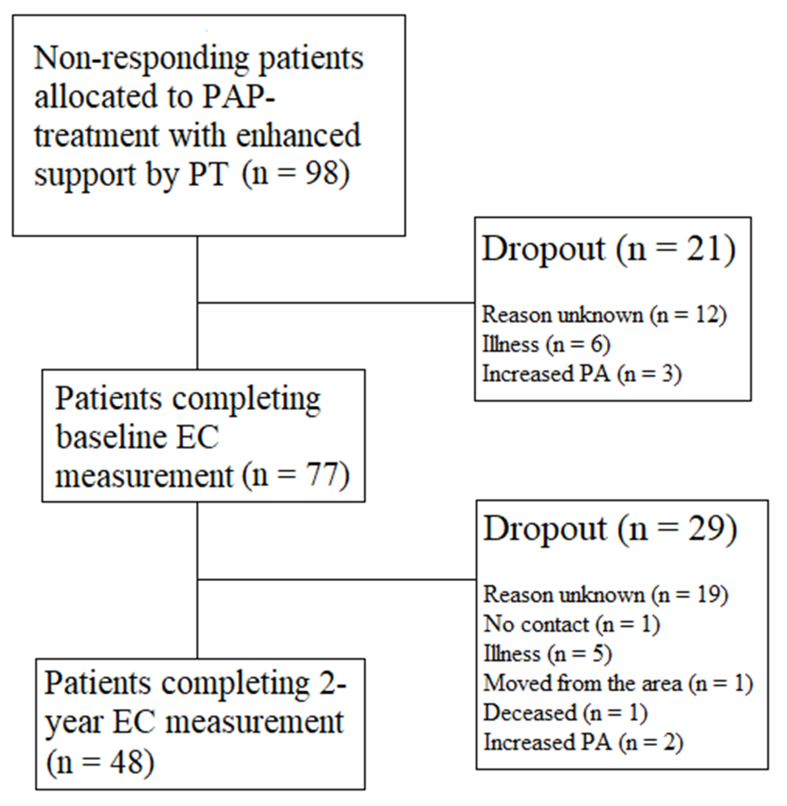 Ijerph 18 04795 g001
