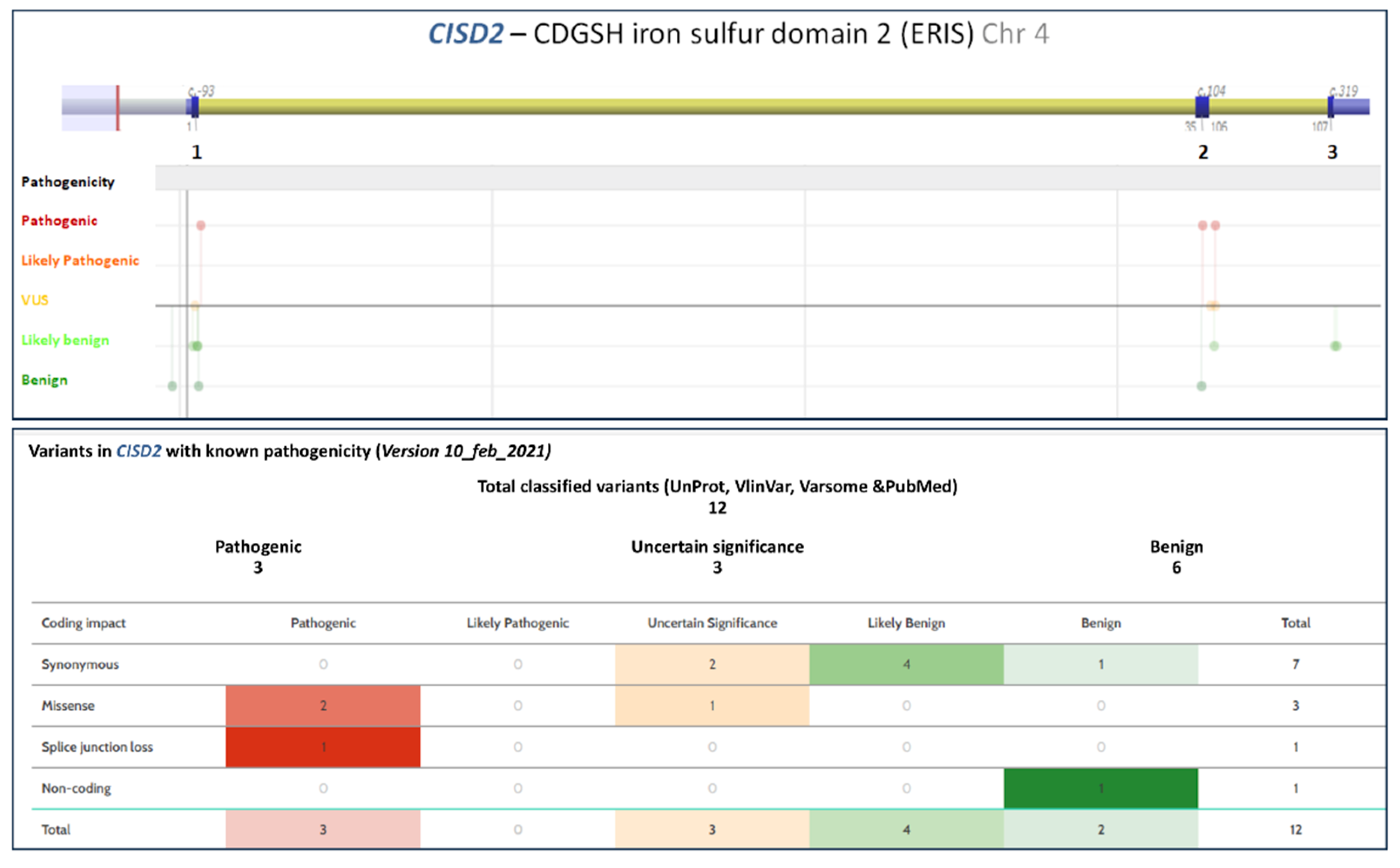 Ijerph 18 04796 g003