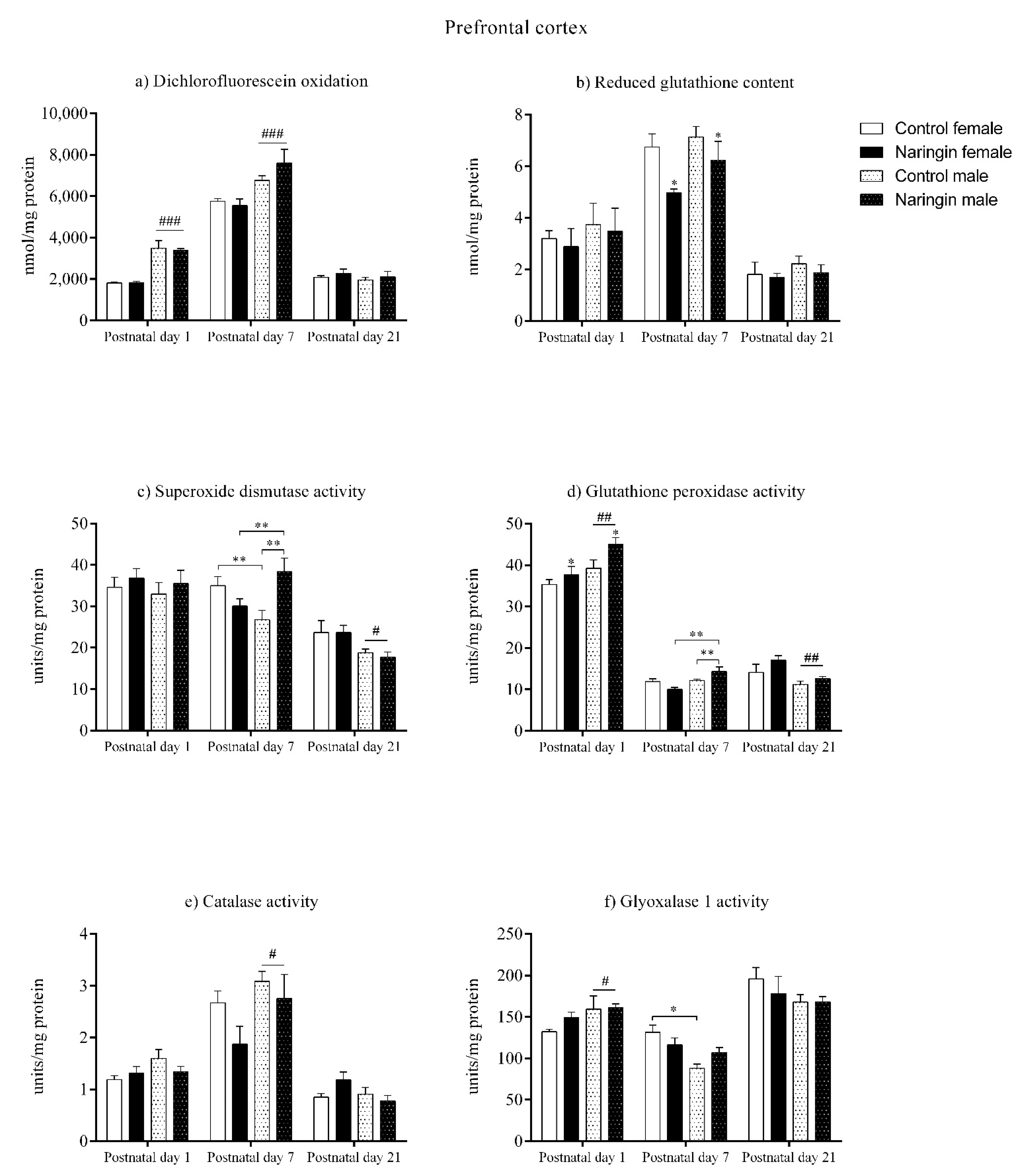 Ijerph 18 04805 g001
