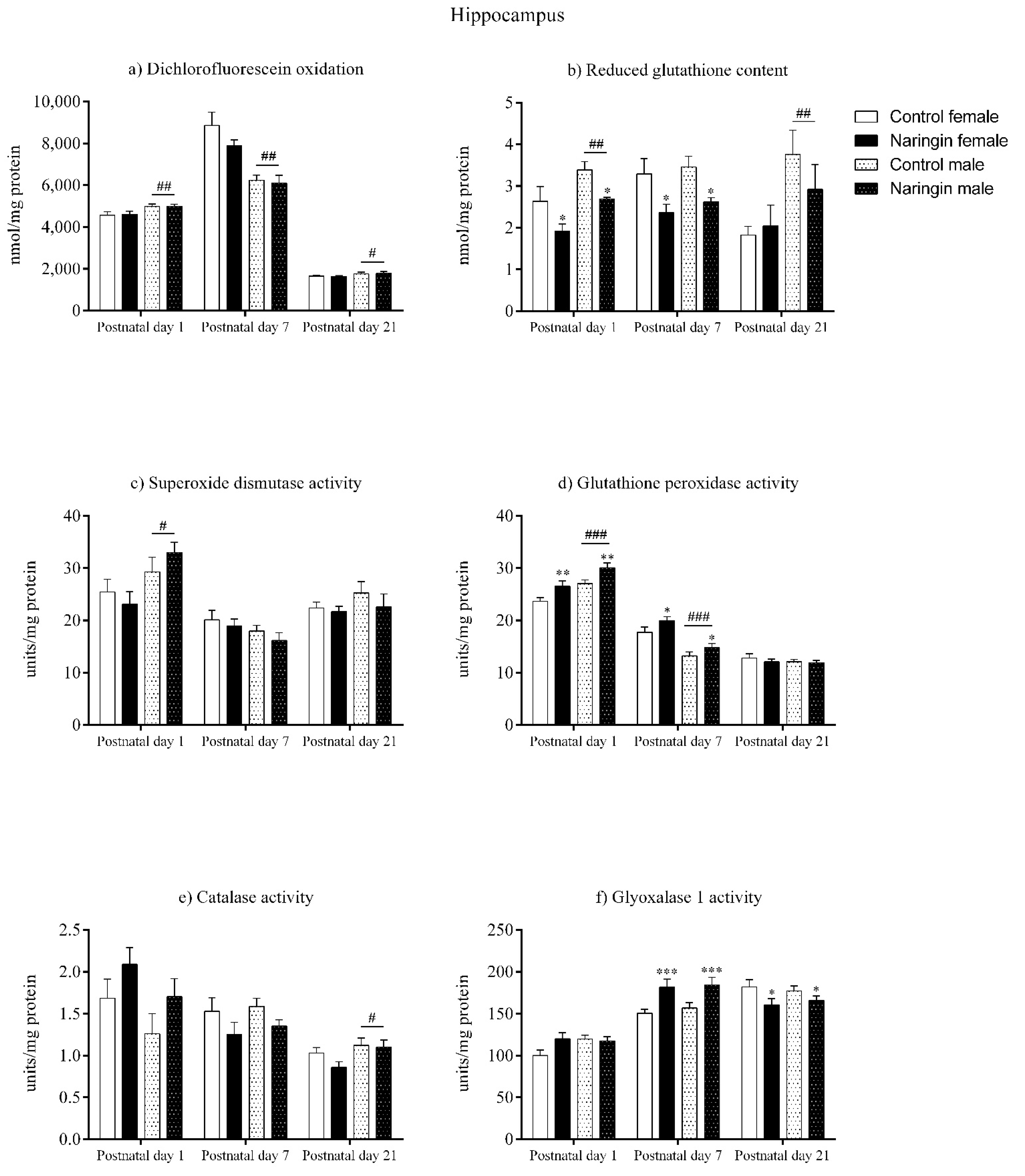 Ijerph 18 04805 g002
