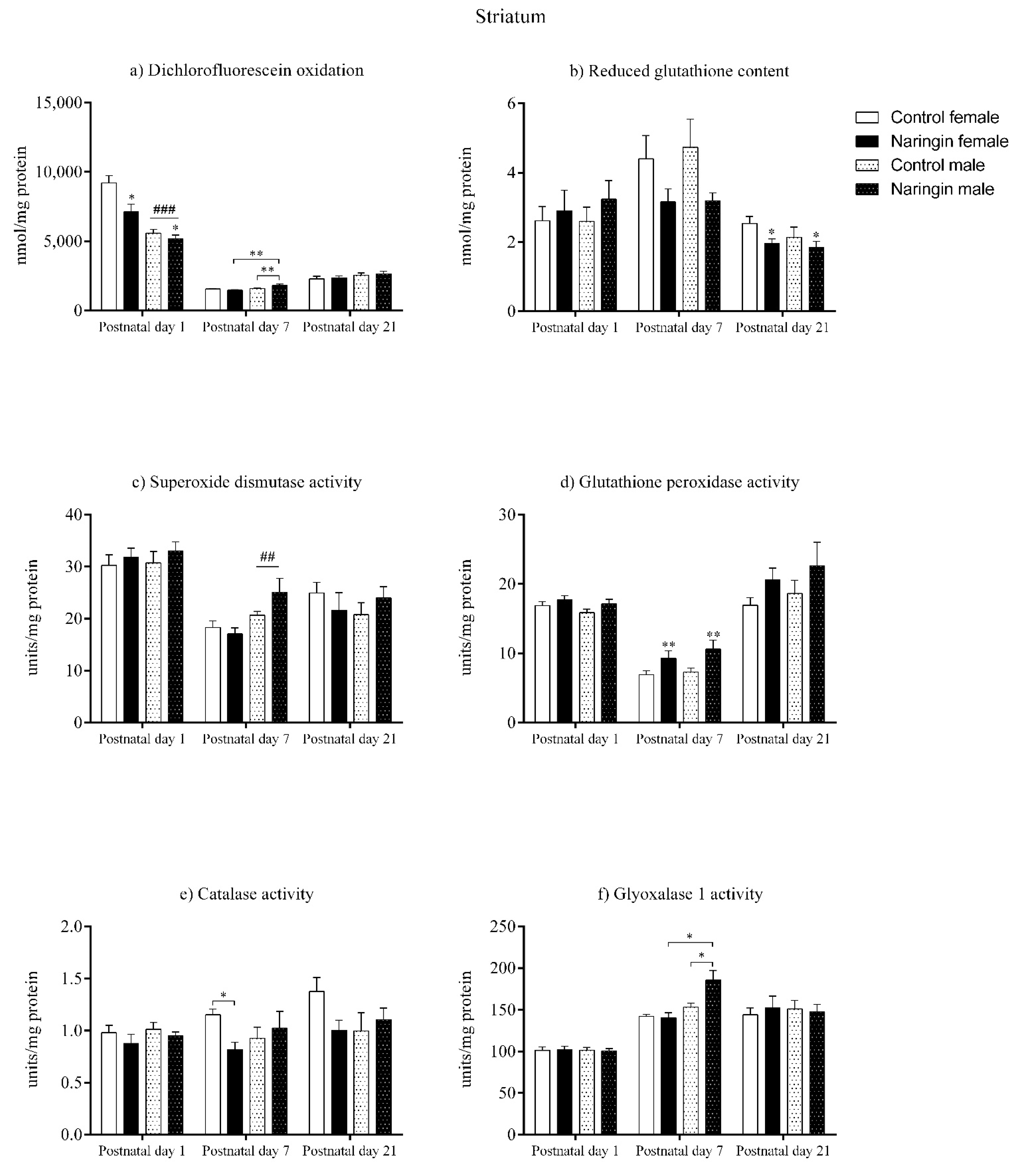 Ijerph 18 04805 g003