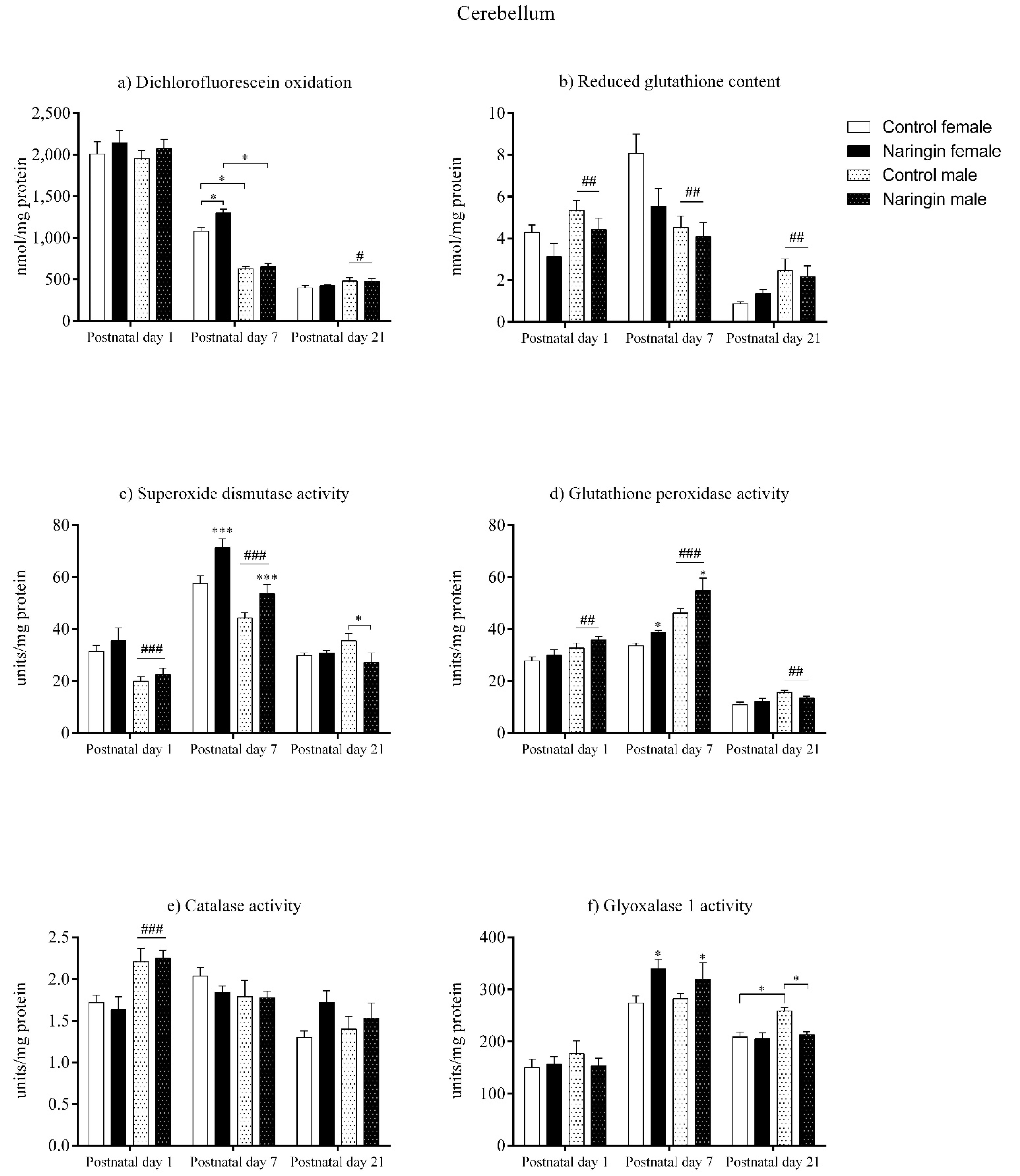 Ijerph 18 04805 g004