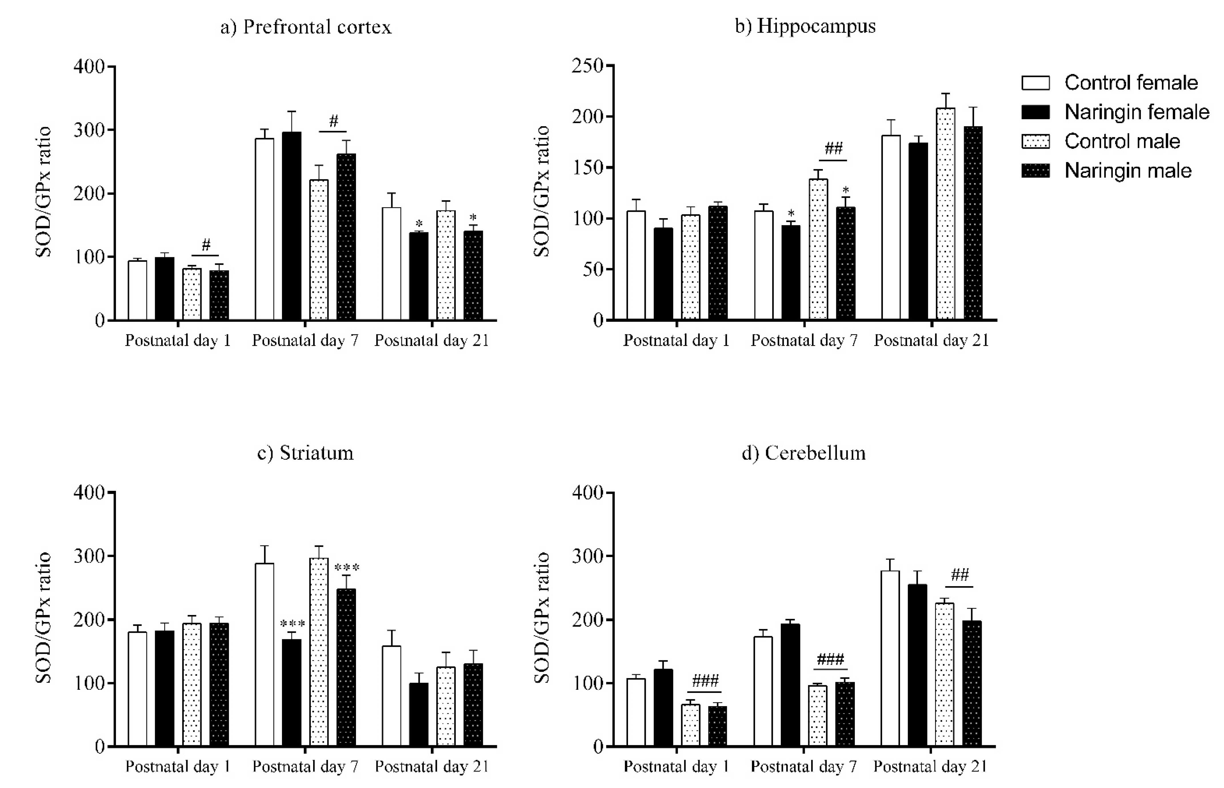 Ijerph 18 04805 g005