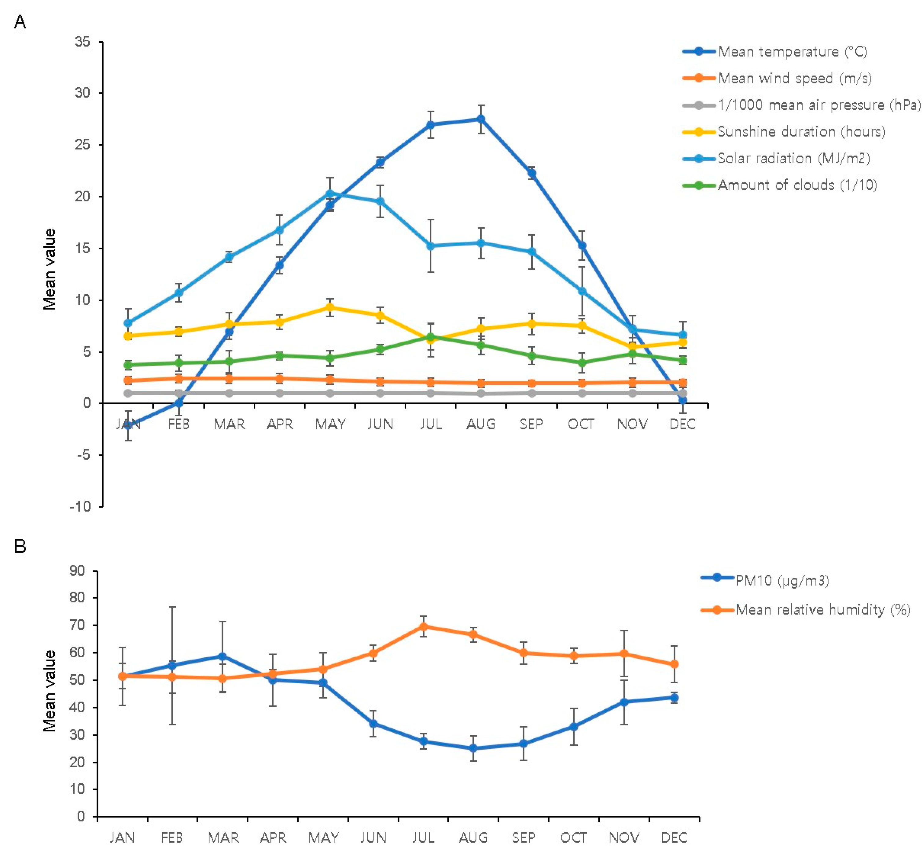 Ijerph 18 04809 g001