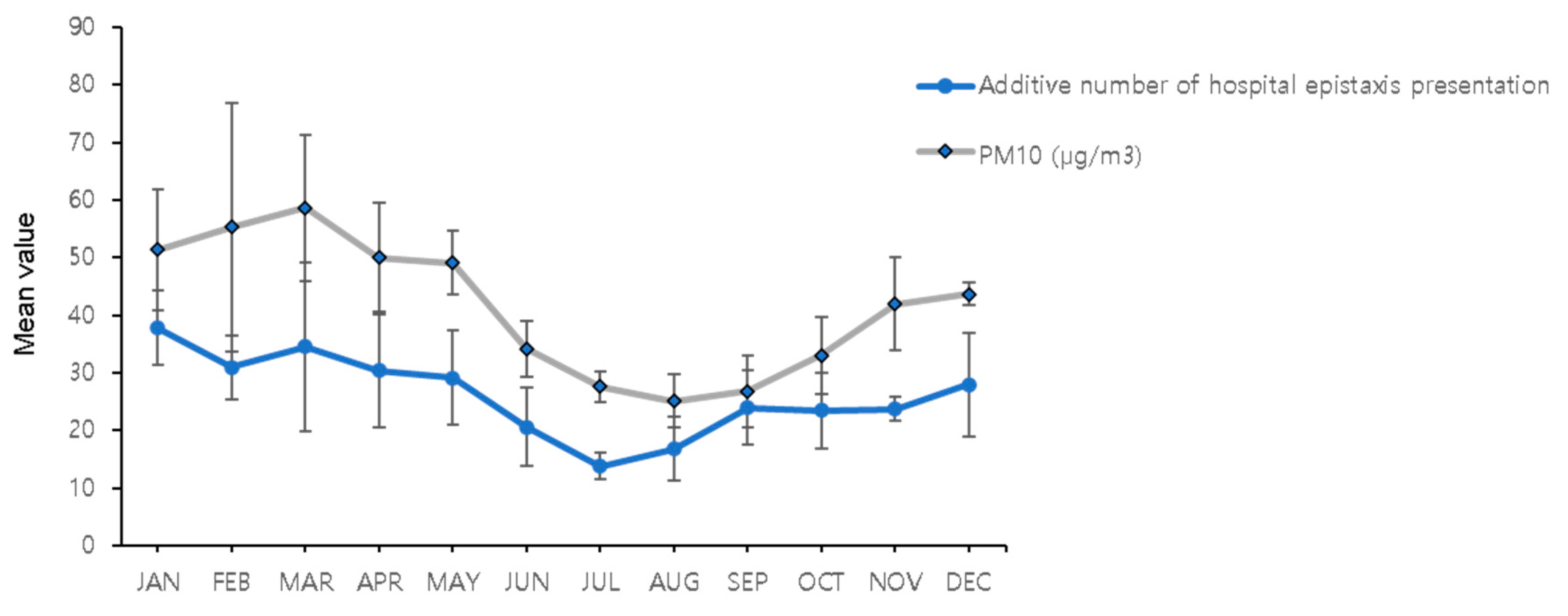 Ijerph 18 04809 g003