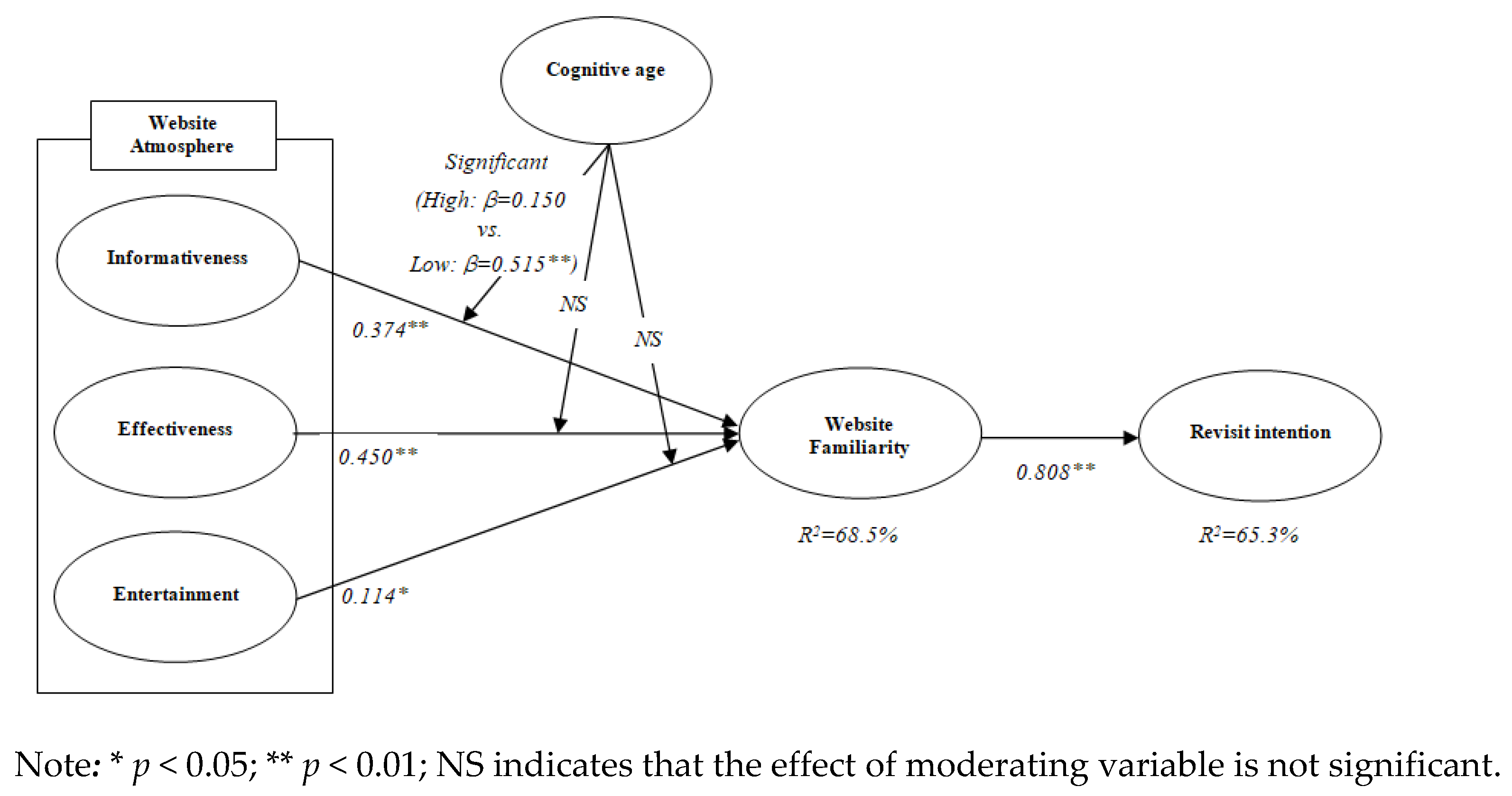 Ijerph 18 04812 g001