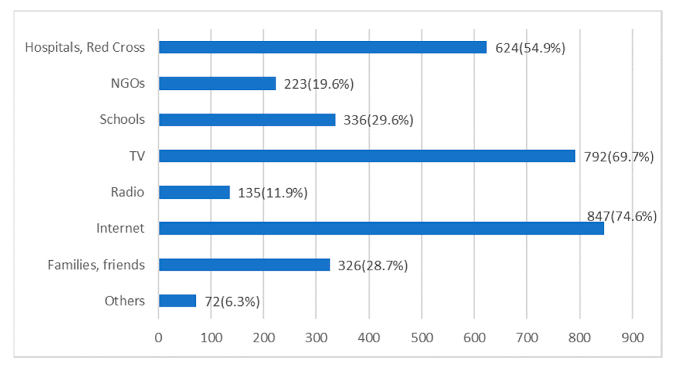 Ijerph 18 04814 g001
