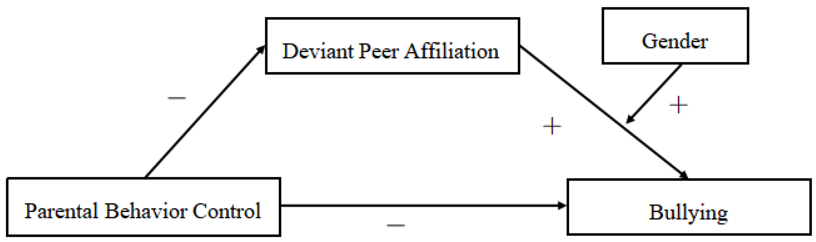 Ijerph 18 04816 g001 Ijerph 18 04816 g001