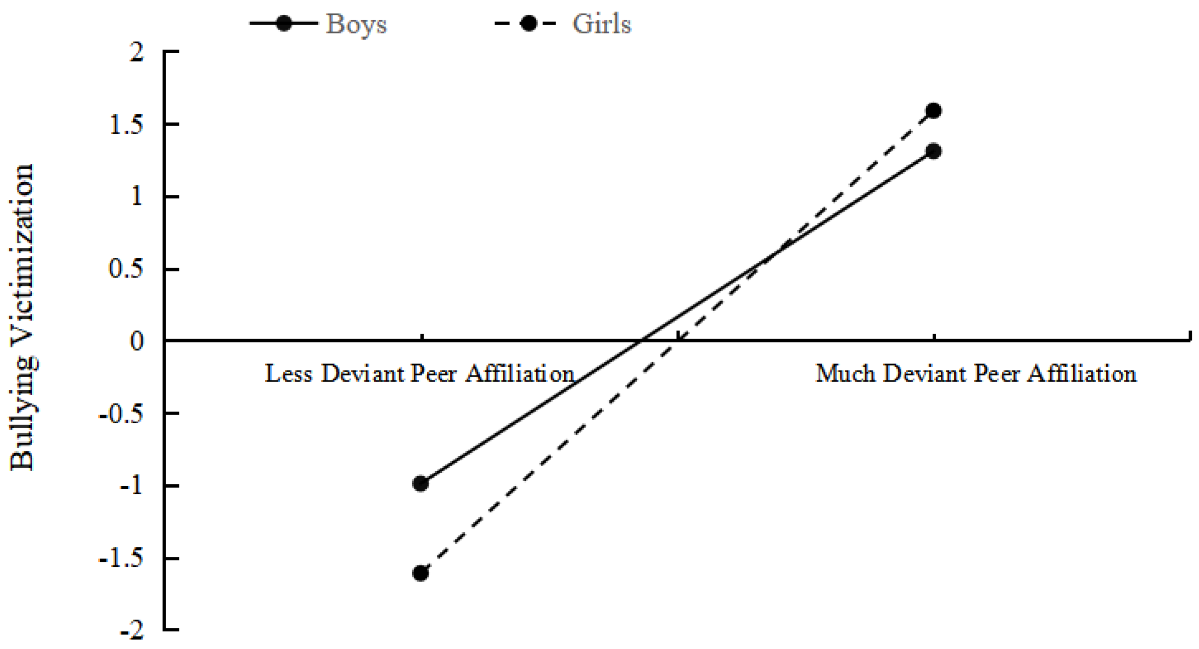 Ijerph 18 04816 g003 Ijerph 18 04816 g003